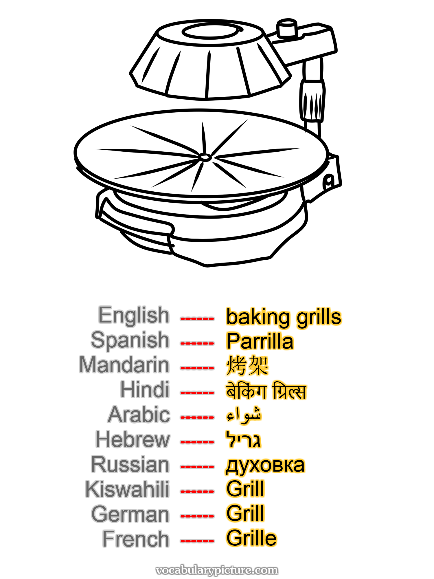 baking grills Parrilla 烤架 बेकिंग ग्रिल्स شواء גריל духовка Grill Grill Grille —vocabulary with picture on vocabularypicture.com