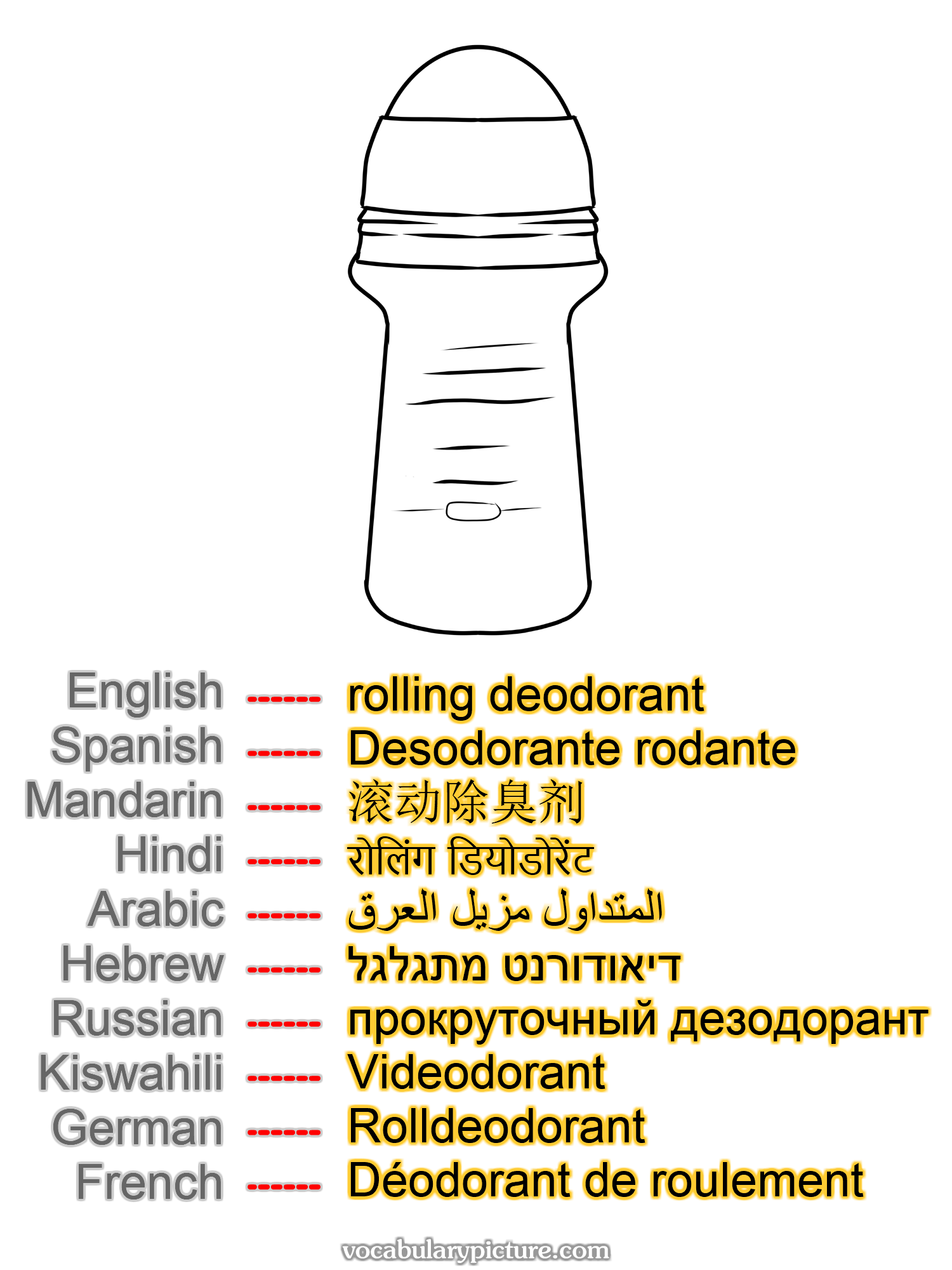 rolling deodorant Desodorante rodante 滚动除臭剂 रोलिंग डियोडोरेंट المتداول مزيل العرق דיאודורנט מתגלגל прокруточный дезодорант Videodorant Rolldeodorant Déodorant de roulement —vocabulary with picture on vocabularypicture.com