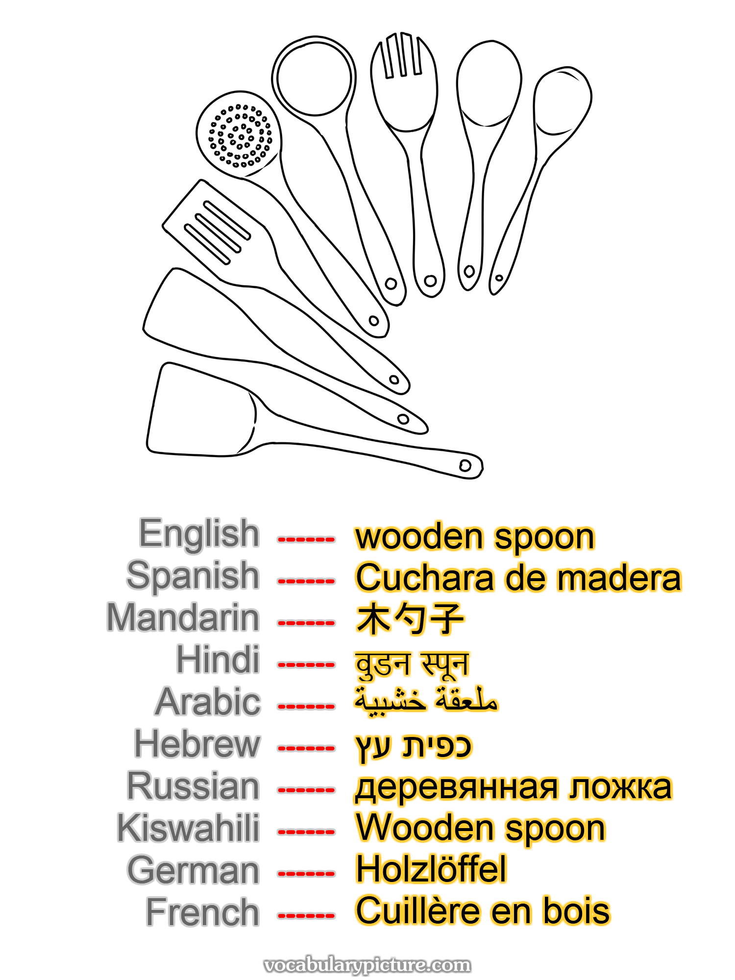 wooden spoon Cuchara de madera 木勺子 वुडन स्पून ملعقة خشبية כפית עץ деревянная ложка Wooden spoon Holzlöffel Cuillère en bois —vocabulary with picture on vocabularypicture.com