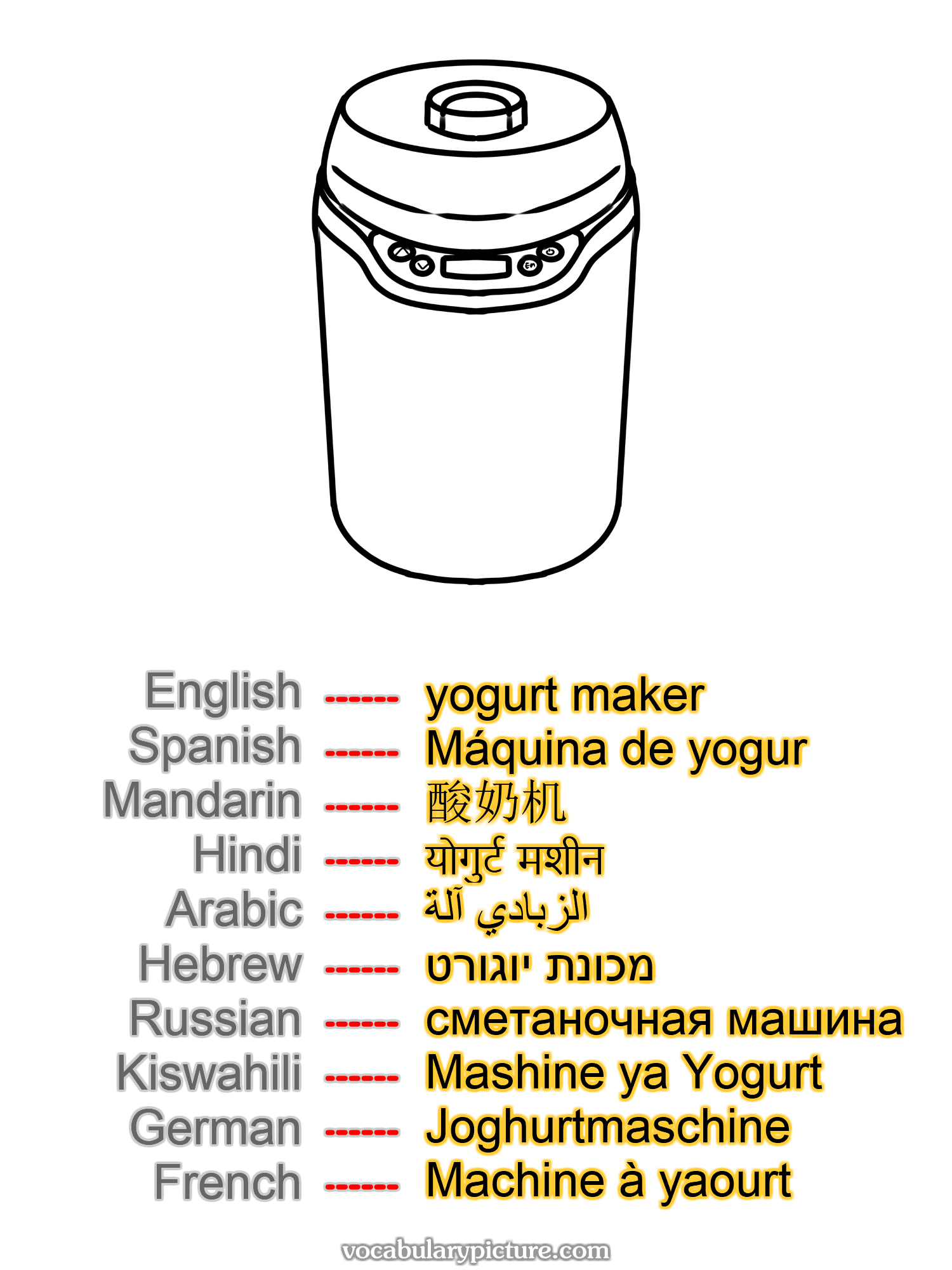 yogurt maker Máquina de yogur 酸奶机 योगुर्ट मशीन الزبادي آلة מכונת יוגורט сметаночная машина Mashine ya Yogurt Joghurtmaschine Machine à yaourt —vocabulary with picture on vocabularypicture.com