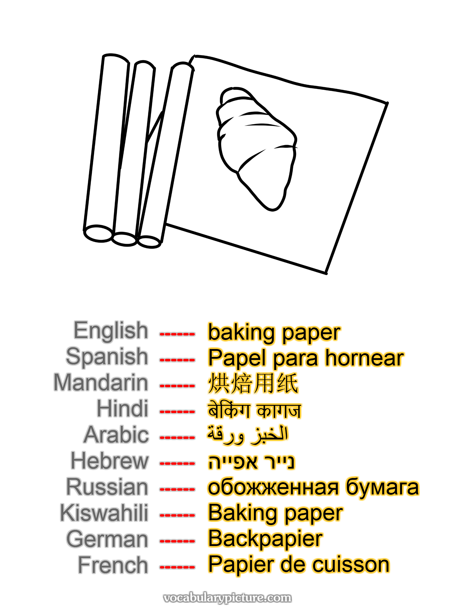 baking paper Papel para hornear 烘焙用纸 बेकिंग कागज الخبز ورقة נייר אפייה обожженная бумага Baking paper Backpapier Papier de cuisson —vocabulary with picture on vocabularypicture.com