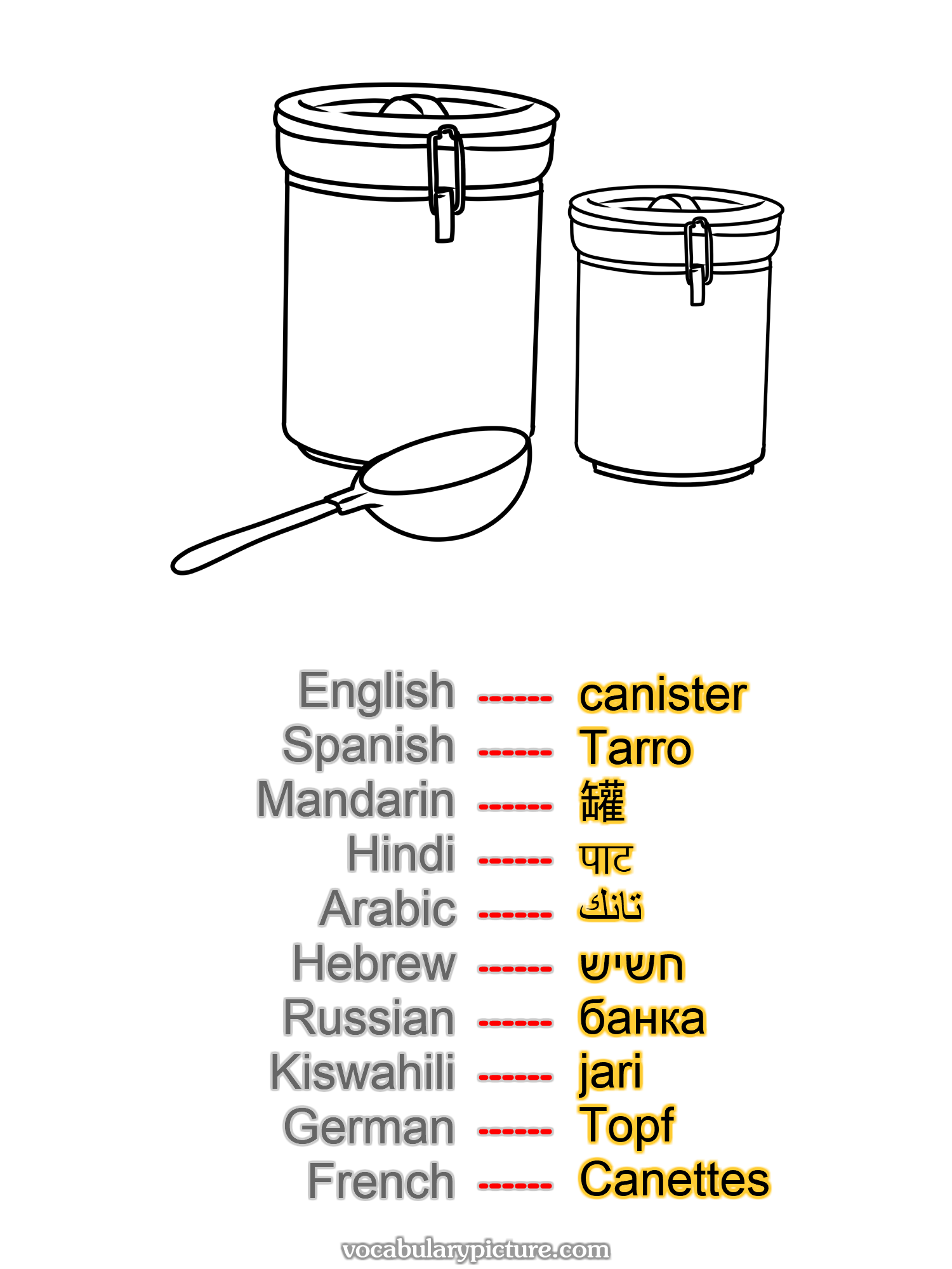 canister Tarro 罐 पाट تانك חשיש банка jari Topf Canettes —vocabulary with picture on vocabularypicture.com