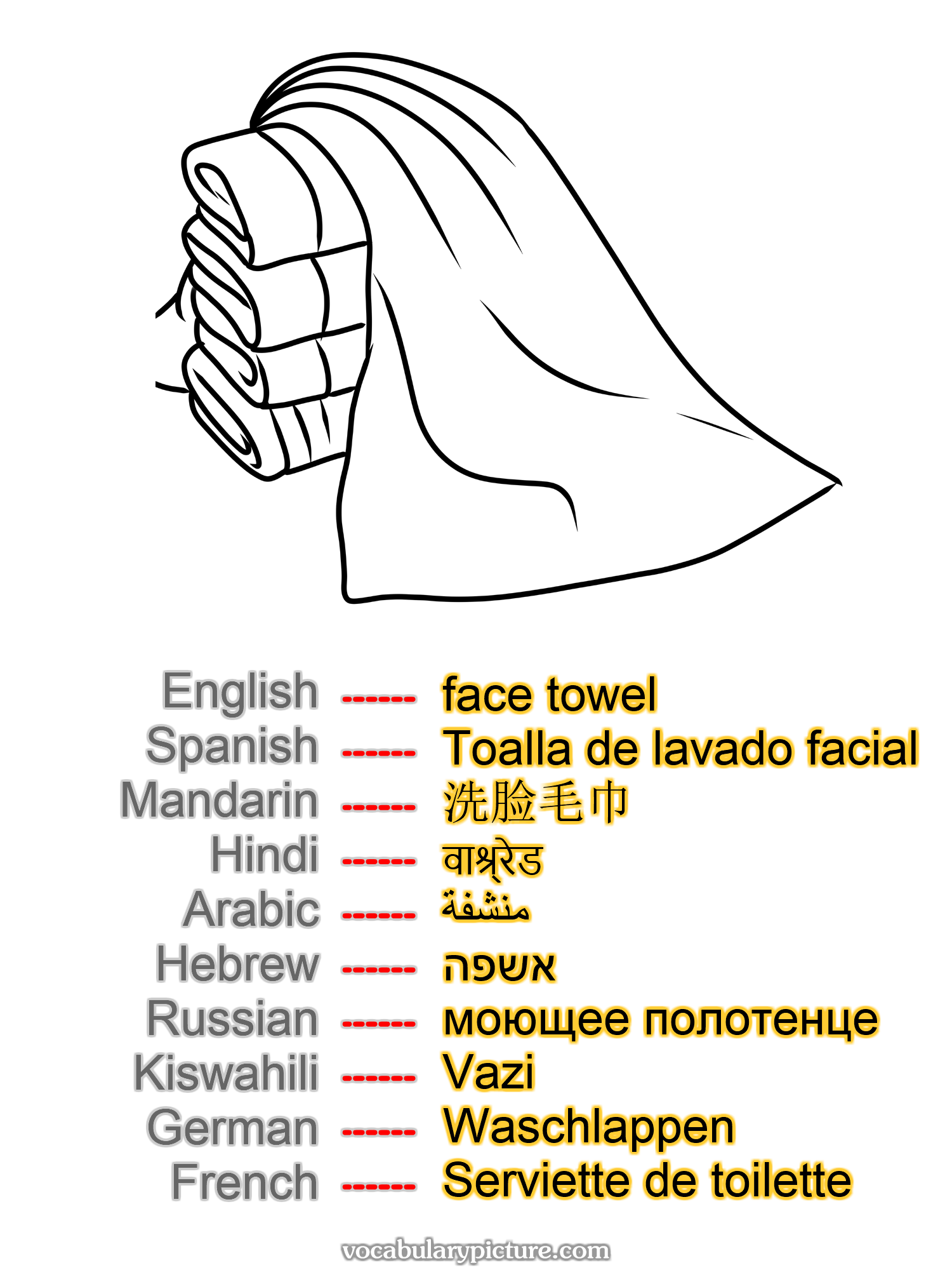 face towel Toalla de lavado facial 洗脸毛巾 वाश्र्रेड منشفة אשפה моющее полотенце Vazi Waschlappen Serviette de toilette —vocabulary with picture on vocabularypicture.com