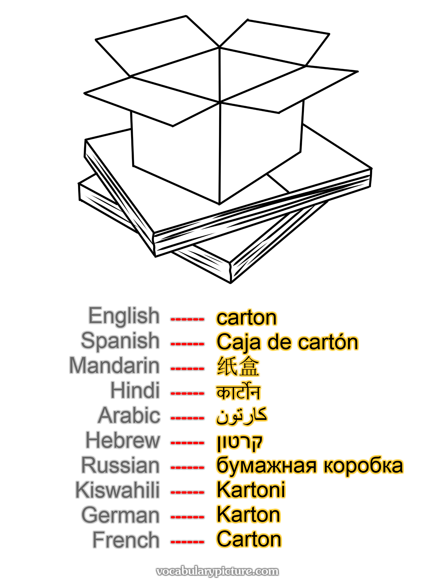 carton Caja de cartón 纸盒 कार्टोन كارتون קרטון бумажная коробка Kartoni Karton Carton —vocabulary with picture on vocabularypicture.com
