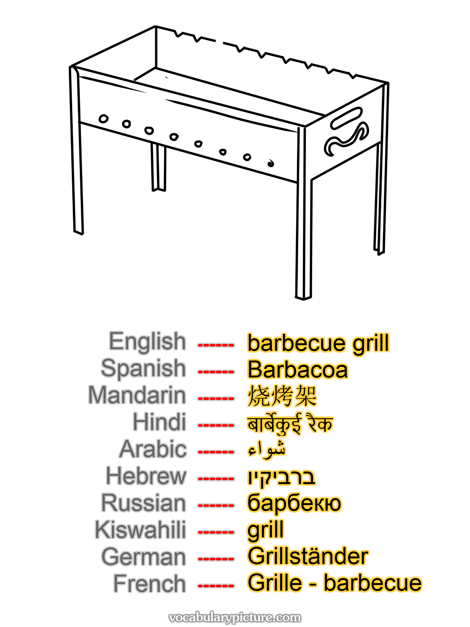 barbecue grill Barbacoa 烧烤架 बार्बेकुई रैक شواء ברביקיו барбекю grill Grillständer Grille - barbecue —vocabulary with picture on vocabularypicture.com