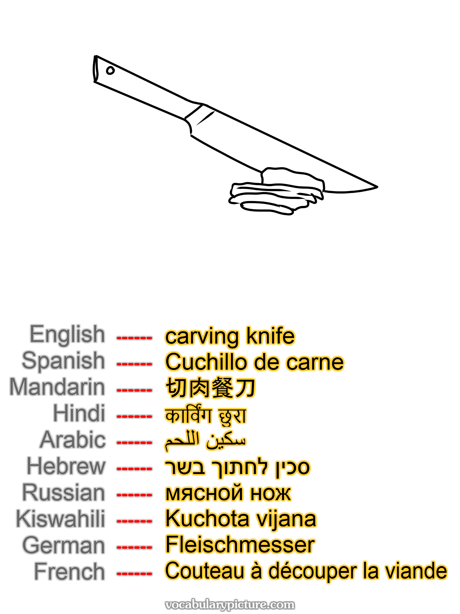carving knife Cuchillo de carne 切肉餐刀 कार्विंग छुरा سكين اللحم סכין לחתוך בשר мясной нож Kuchota vijana Fleischmesser Couteau à découper la viande —vocabulary with picture on vocabularypicture.com