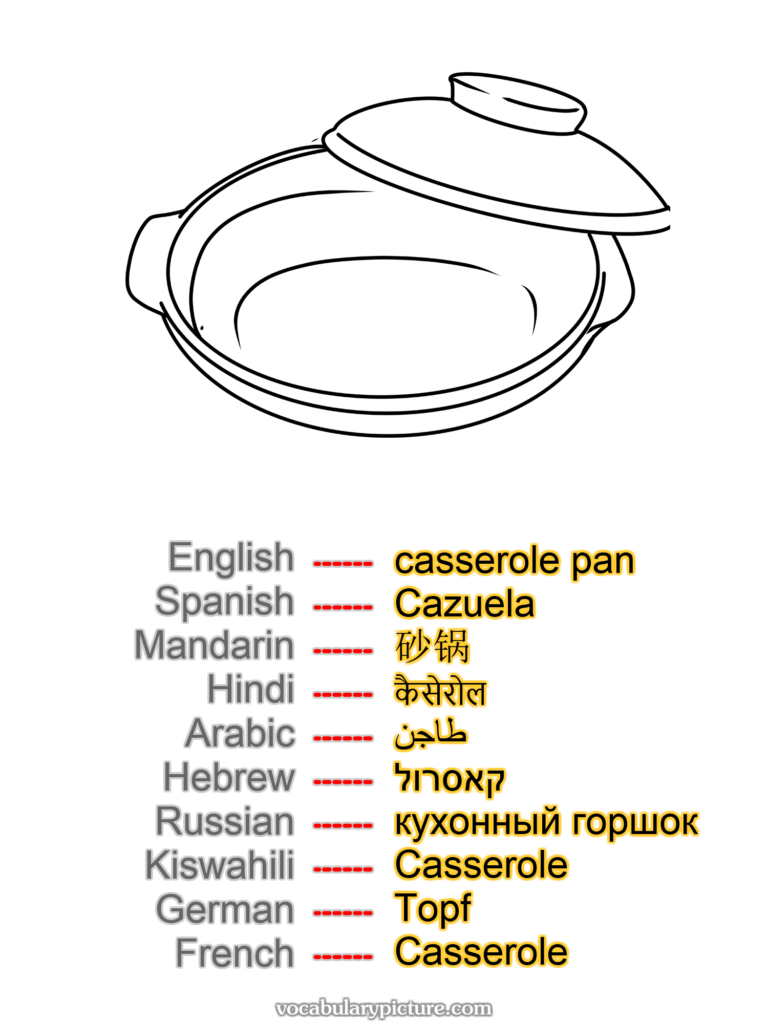 casserole pan Cazuela 砂锅 कैसेरोल طاجن קאסרול кухонный горшок Casserole Topf Casserole —vocabulary with picture on vocabularypicture.com