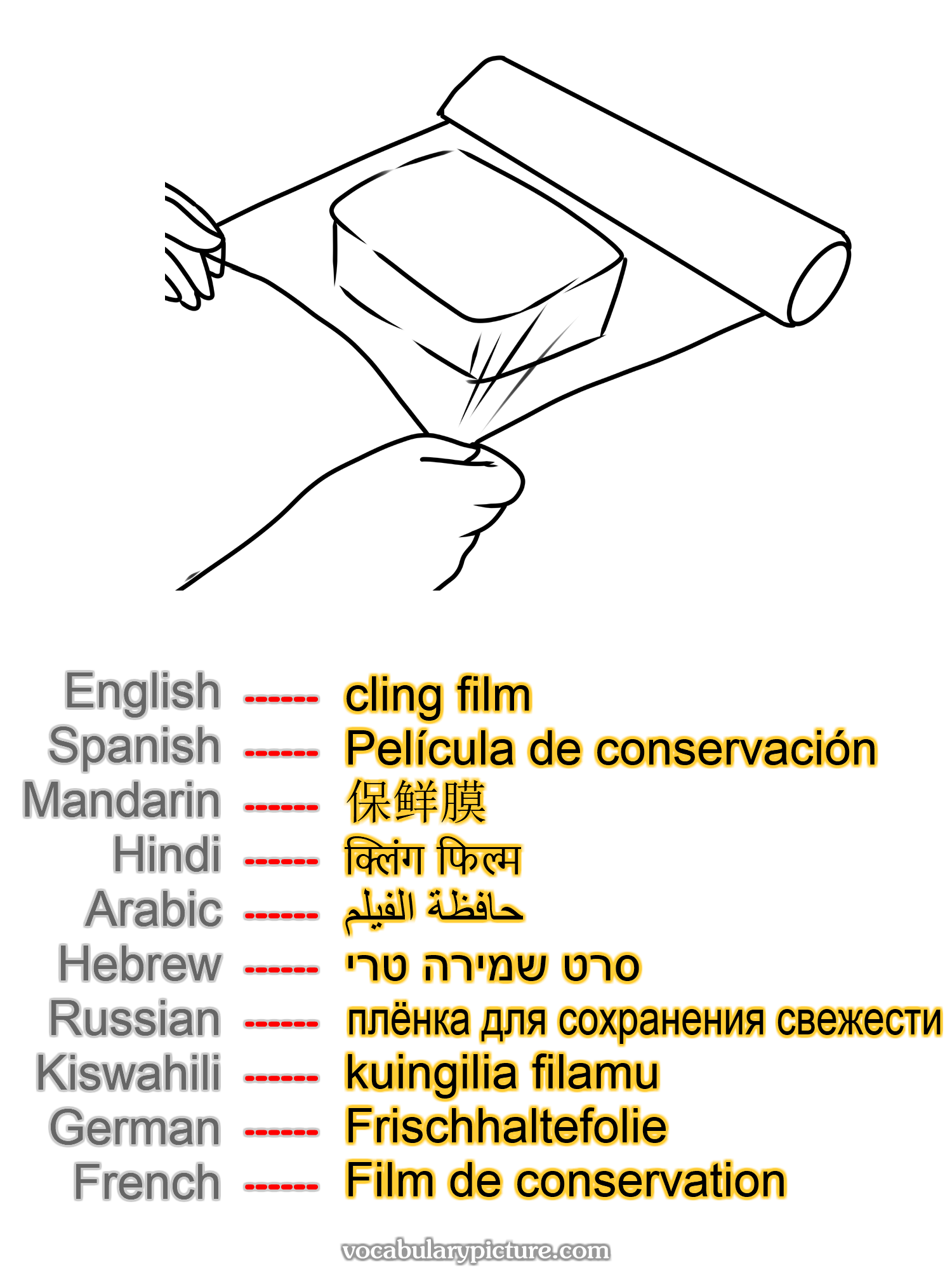 cling film Película de conservación 保鲜膜 क्लिंग फिल्म حافظة الفيلم סרט שמירה טרי плёнка для сохранения свежести kuingilia filamu Frischhaltefolie Film de conservation —vocabulary with picture on vocabularypicture.com