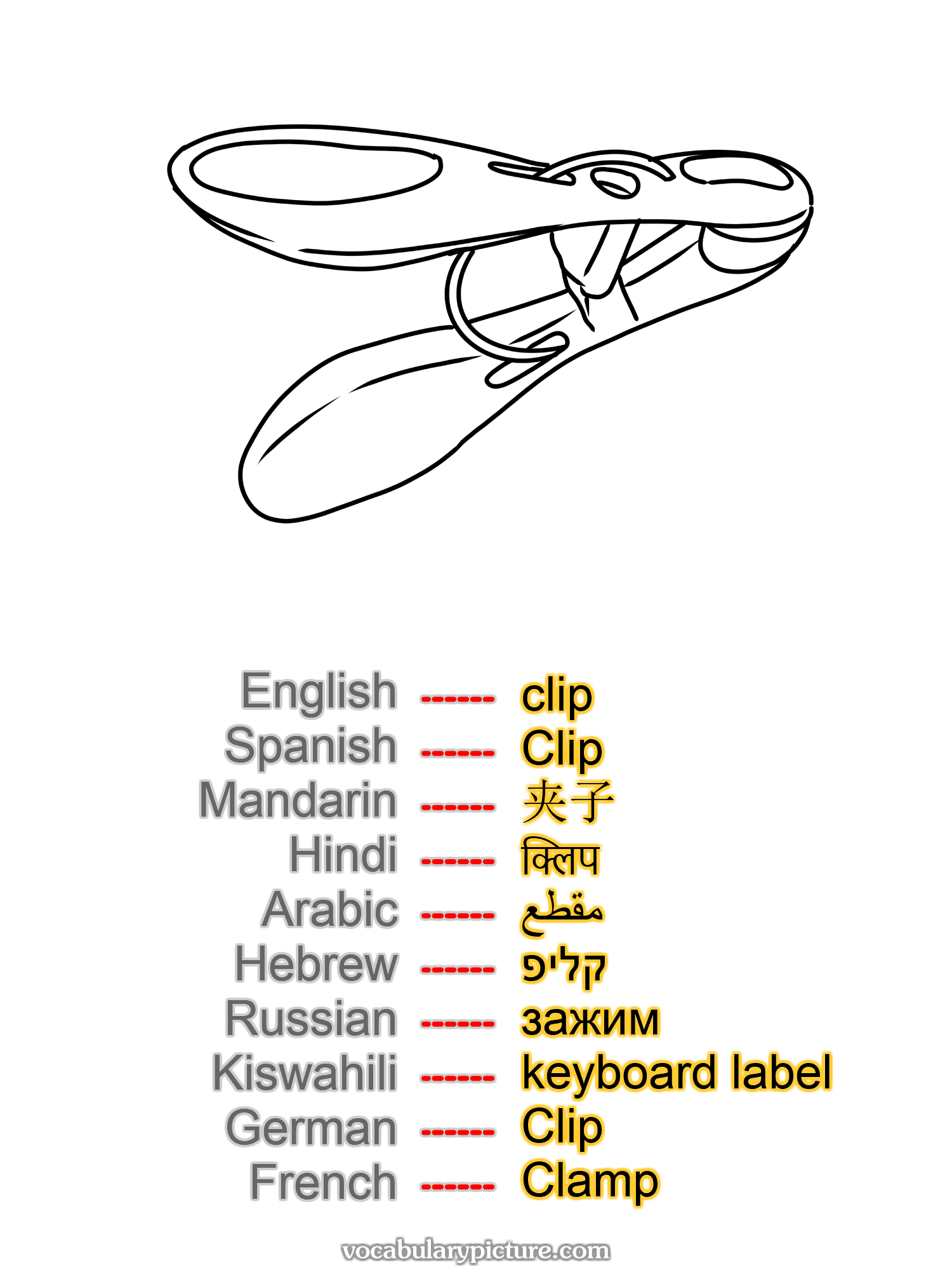 clip Clip 夹子 क्लिप مقطع קליפ зажим keyboard label Clip Clamp —vocabulary with picture on vocabularypicture.com