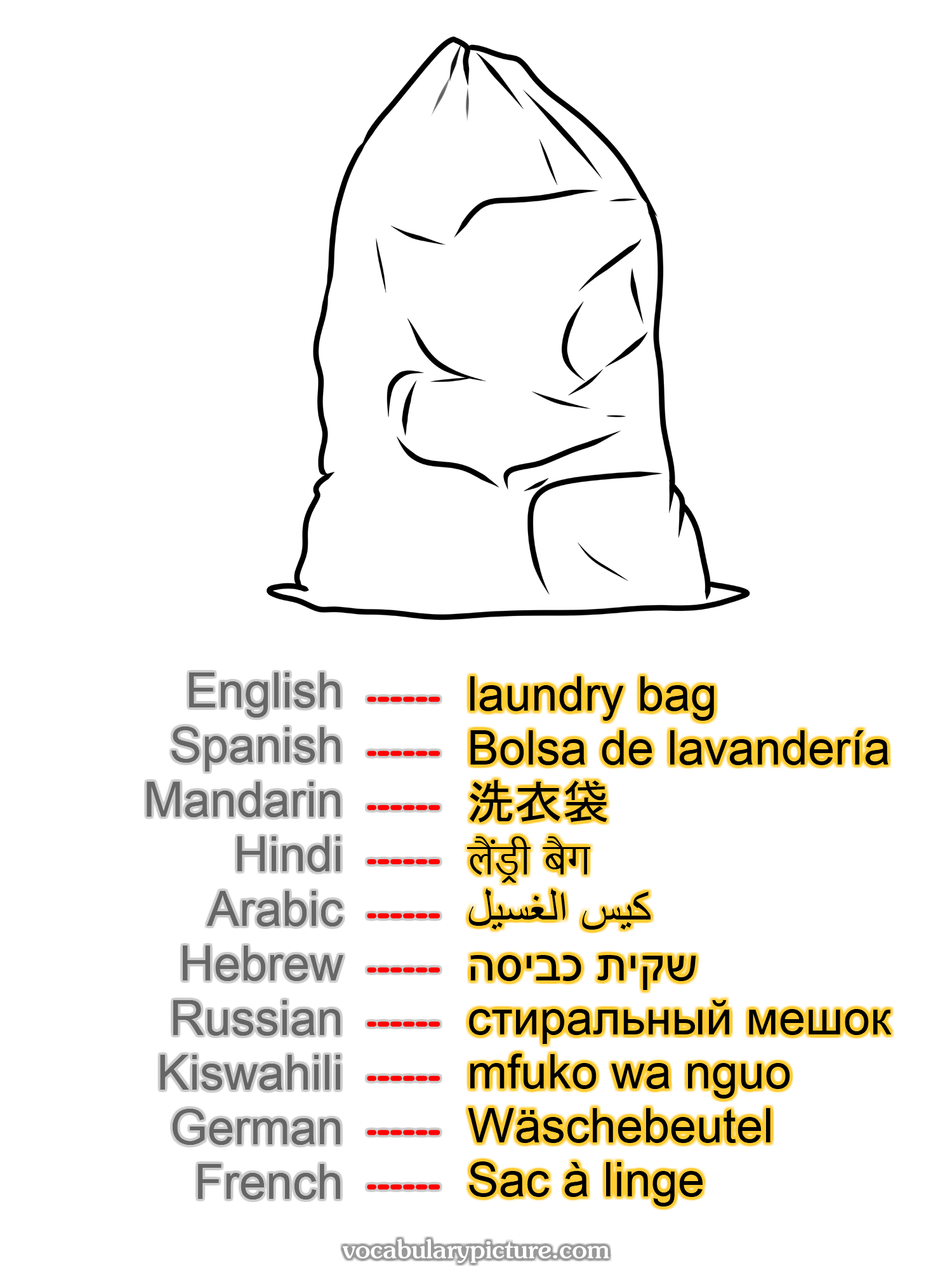 laundry bag Bolsa de lavandería 洗衣袋 लैंड्री बैग كيس الغسيل שקית כביסה стиральный мешок mfuko wa nguo Wäschebeutel Sac à linge —vocabulary with picture on vocabularypicture.com