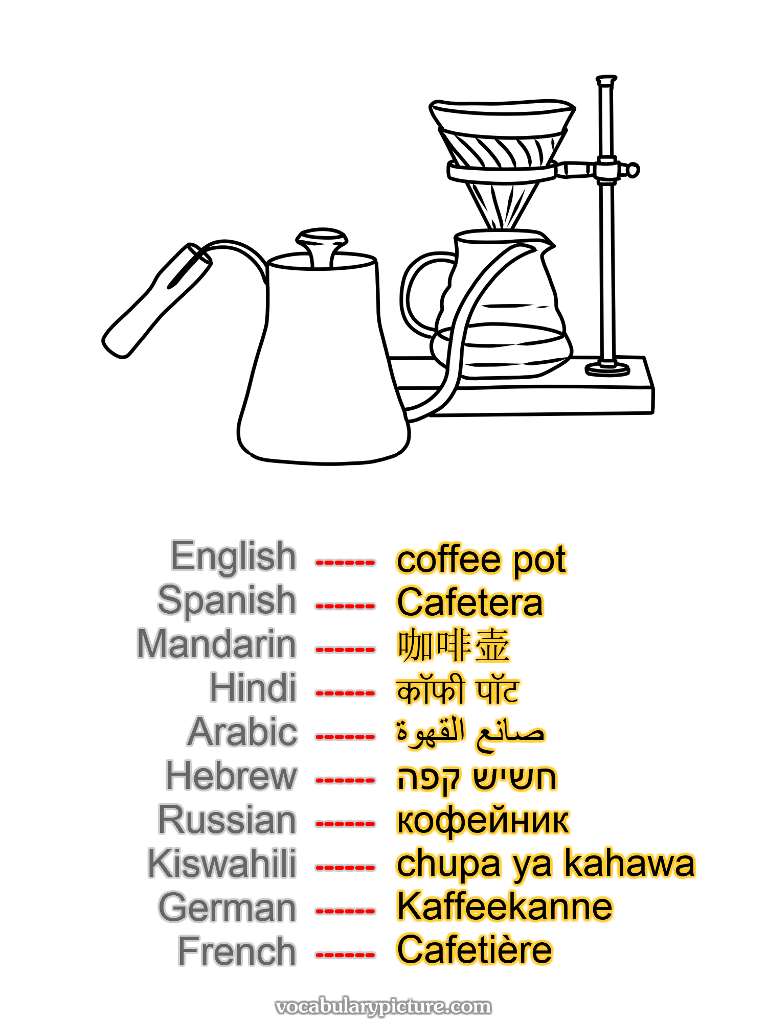 coffee pot Cafetera 咖啡壶 कॉफी पॉट صانع القهوة חשיש קפה кофейник chupa ya kahawa Kaffeekanne Cafetière —vocabulary with picture on vocabularypicture.com