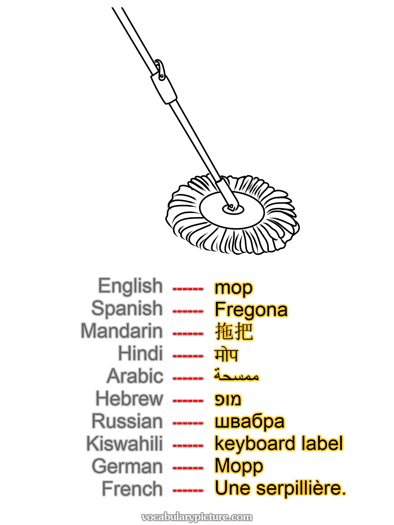 mop Fregona 拖把 मोप ممسحة מופ швабра keyboard label Mopp Une serpillière. —vocabulary with picture on vocabularypicture.com