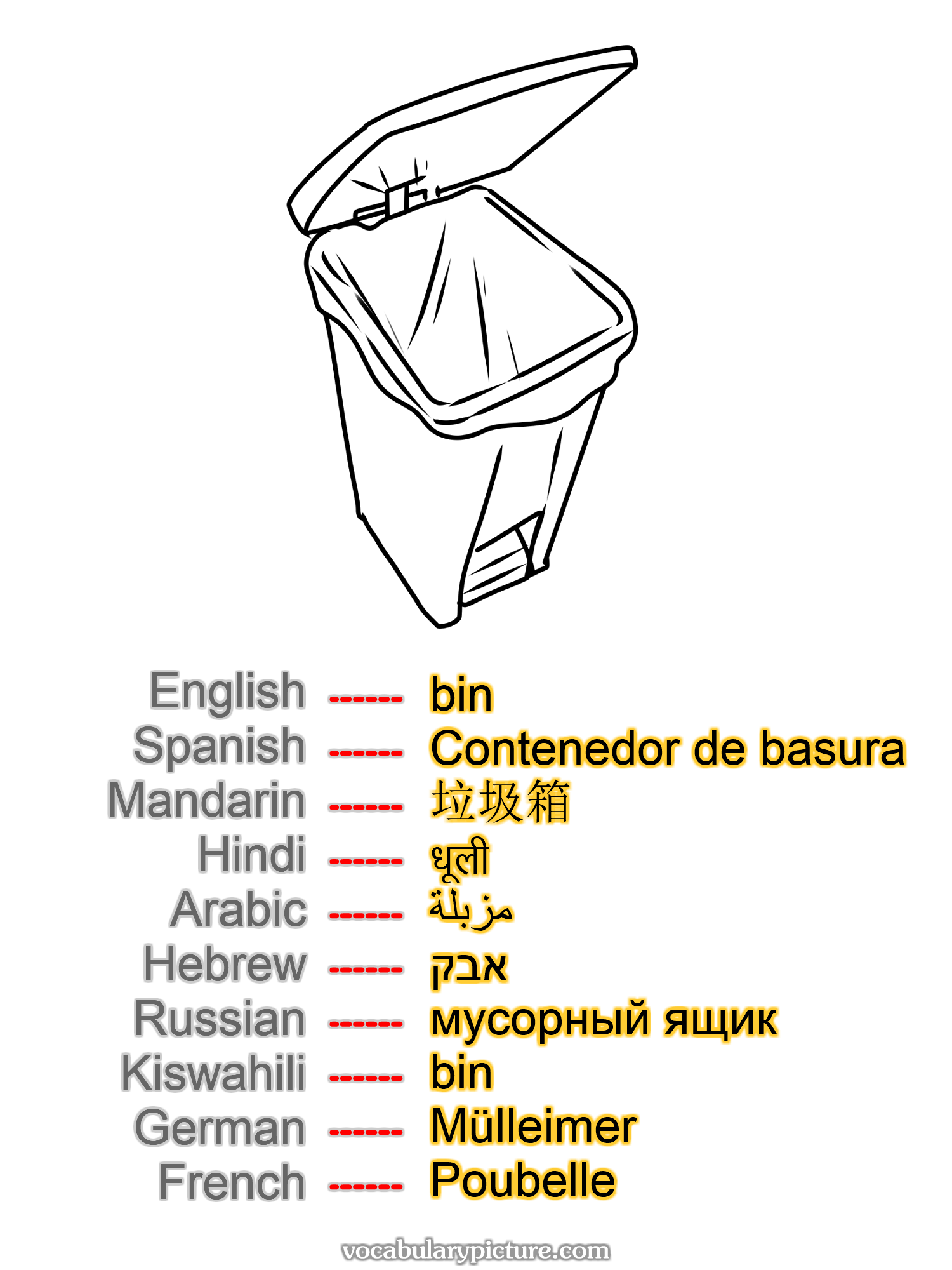 bin Contenedor de basura 垃圾箱 धूली مزبلة אבק мусорный ящик bin Mülleimer Poubelle —vocabulary with picture on vocabularypicture.com