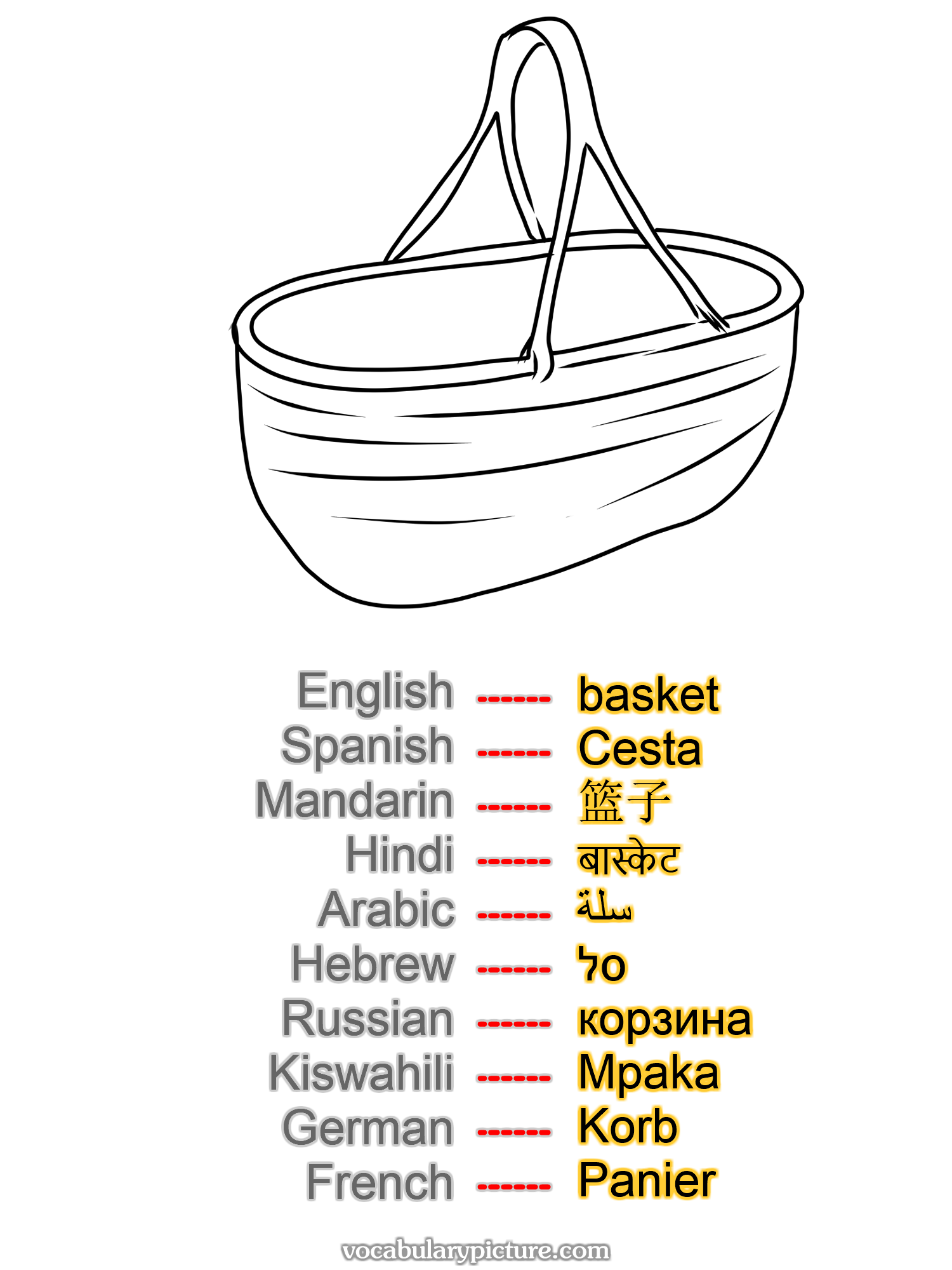 basket Cesta 篮子 बास्केट سلة סל корзина Mpaka Korb Panier —vocabulary with picture on vocabularypicture.com