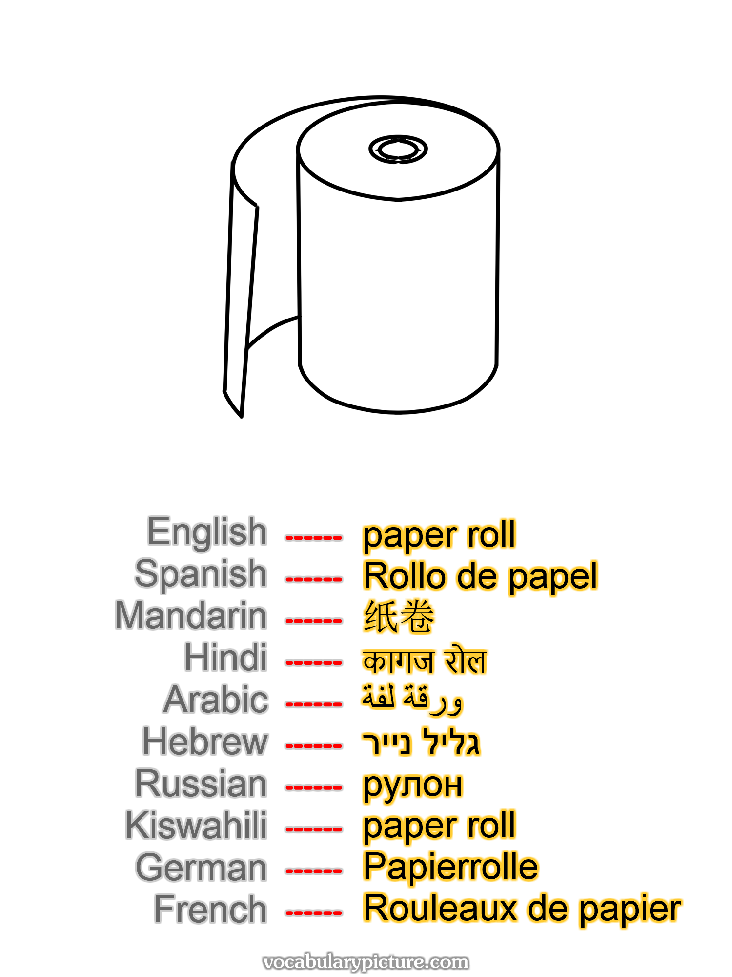 paper roll Rollo de papel 纸卷 कागज रोल ورقة لفة גליל נייר рулон paper roll Papierrolle Rouleaux de papier —vocabulary with picture on vocabularypicture.com