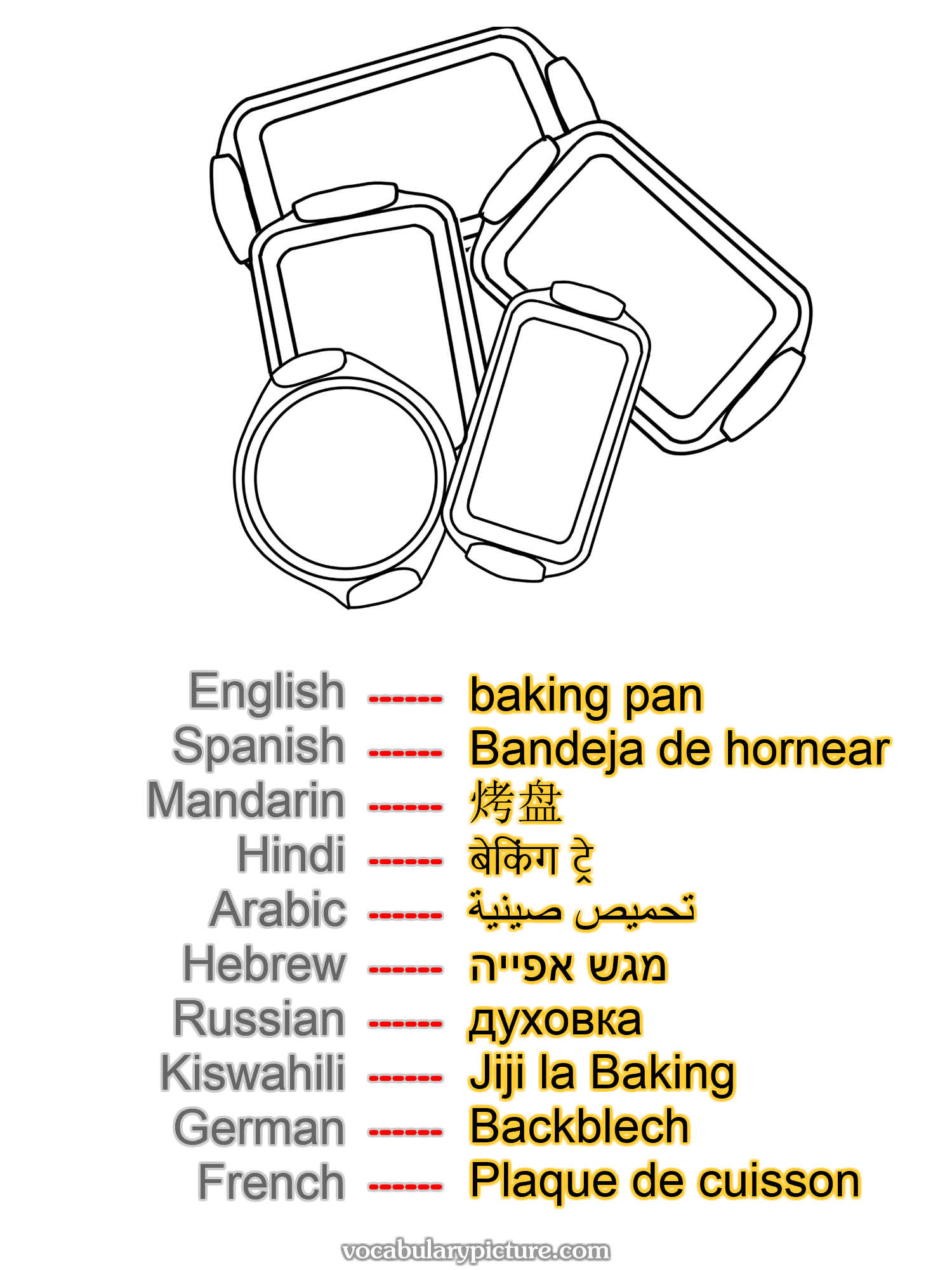baking pan Bandeja de hornear 烤盘 बेकिंग ट्रे تحميص صينية מגש אפייה духовка Jiji la Baking Backblech Plaque de cuisson —vocabulary with picture on vocabularypicture.com