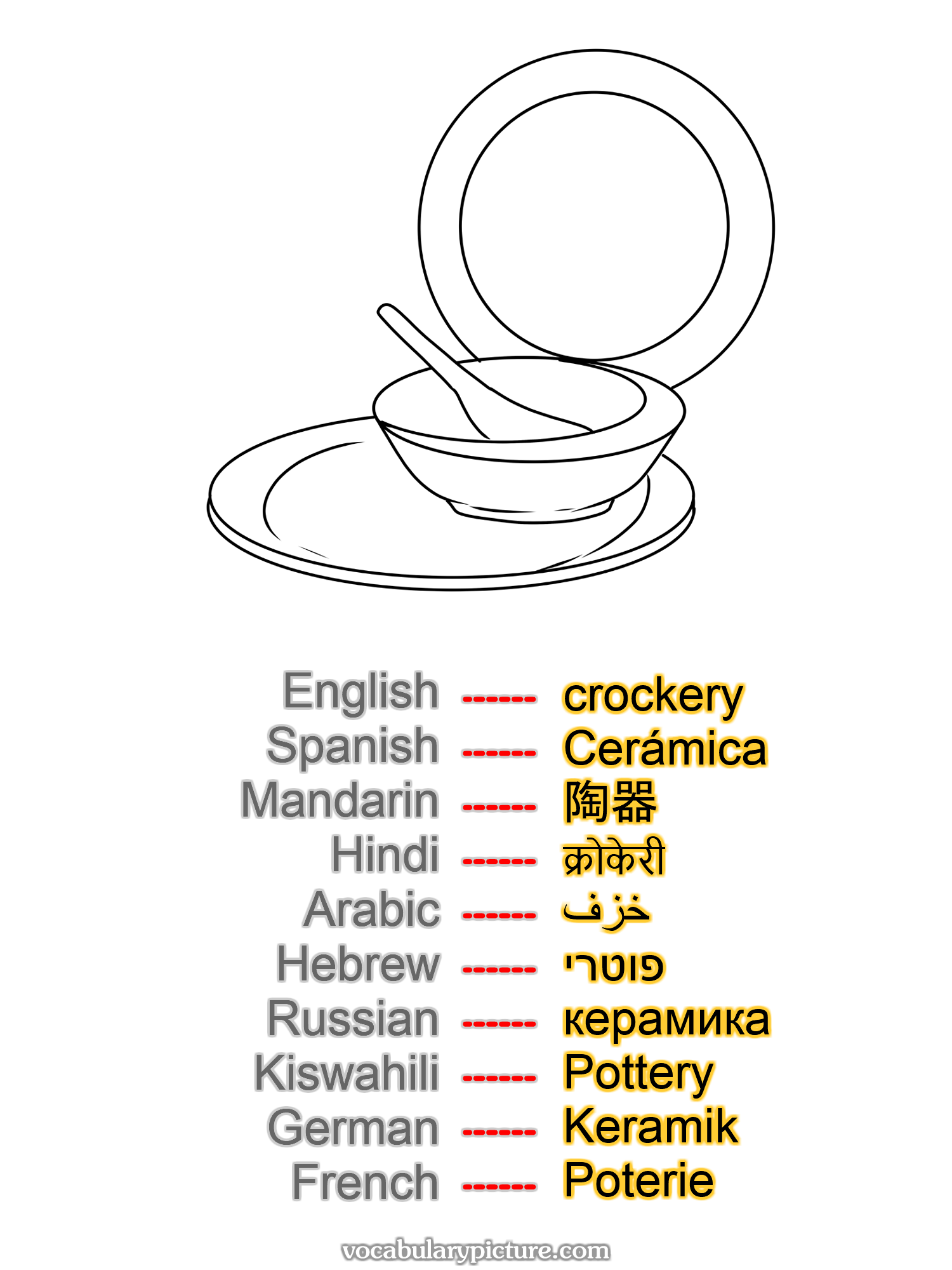 crockery Cerámica 陶器 क्रोकेरी خزف פוטרי керамика Pottery Keramik Poterie —vocabulary with picture on vocabularypicture.com