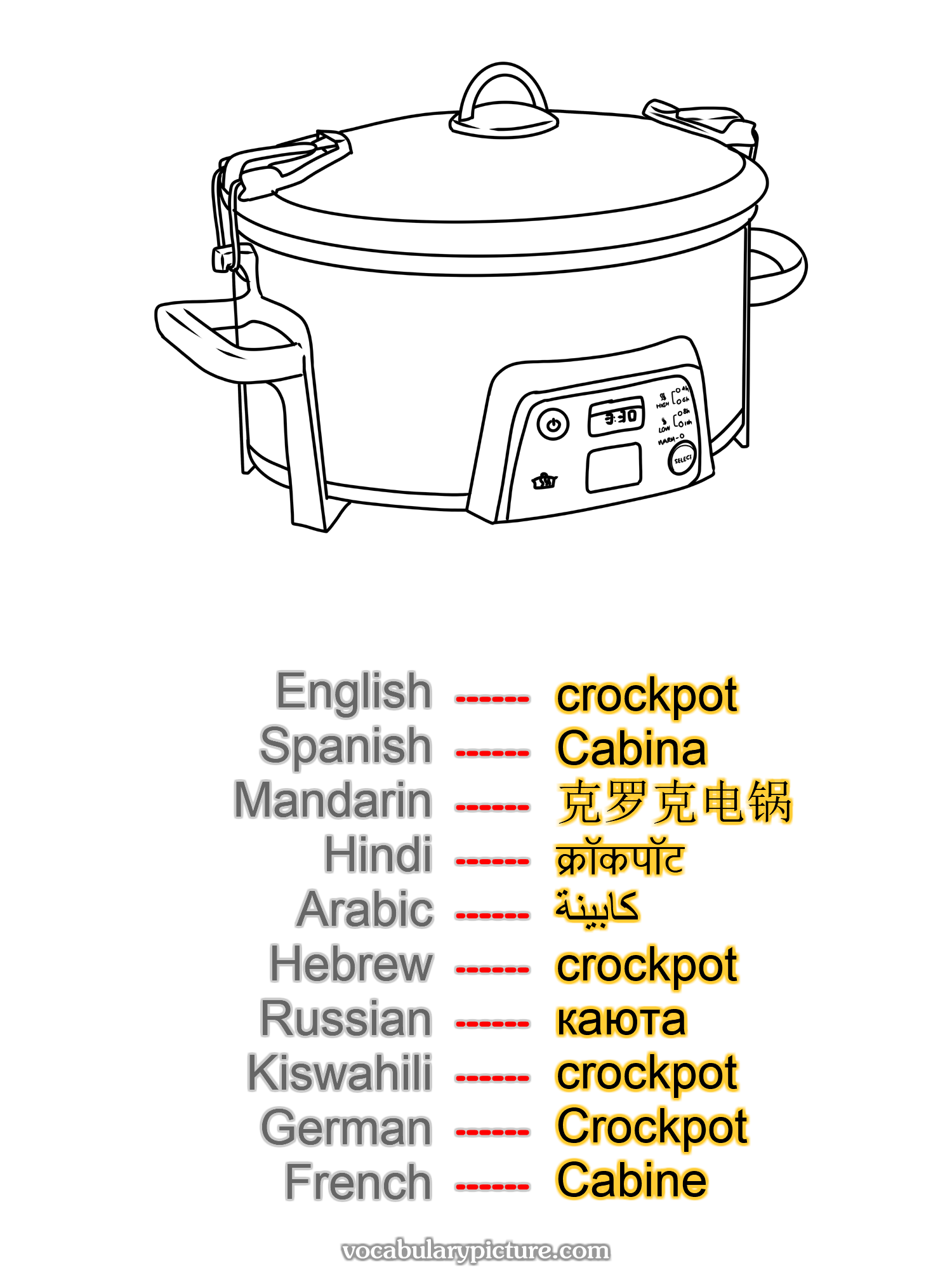 crockpot Cabina 克罗克电锅 क्रॉकपॉट كابينة crockpot каюта crockpot Crockpot Cabine —vocabulary with picture on vocabularypicture.com