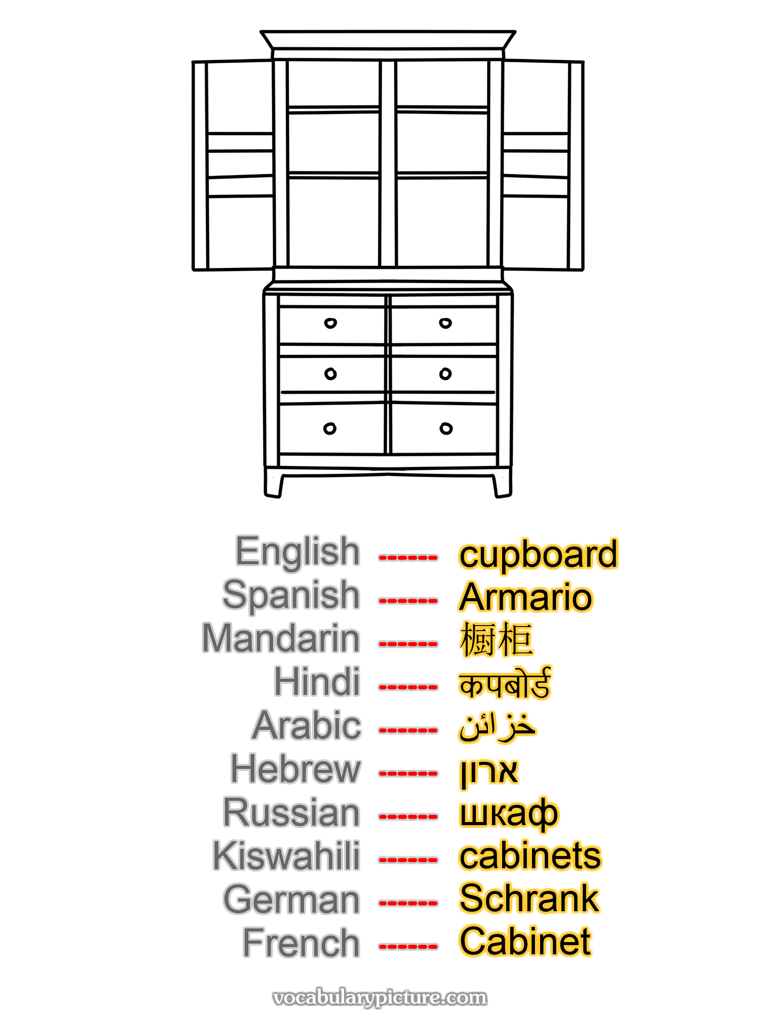 cupboard Armario 橱柜 कपबोर्ड خزائن ארון шкаф cabinets Schrank Cabinet —vocabulary with picture on vocabularypicture.com