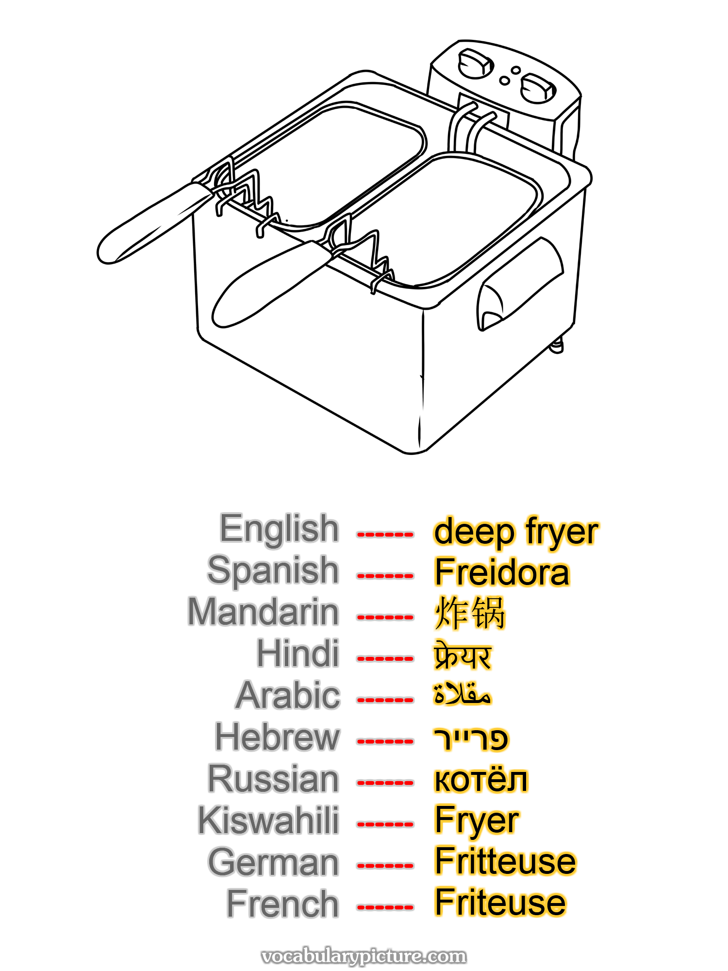 deep fryer Freidora 炸锅 फ्रेयर مقلاة פרייר котёл Fryer Fritteuse Friteuse —vocabulary with picture on vocabularypicture.com