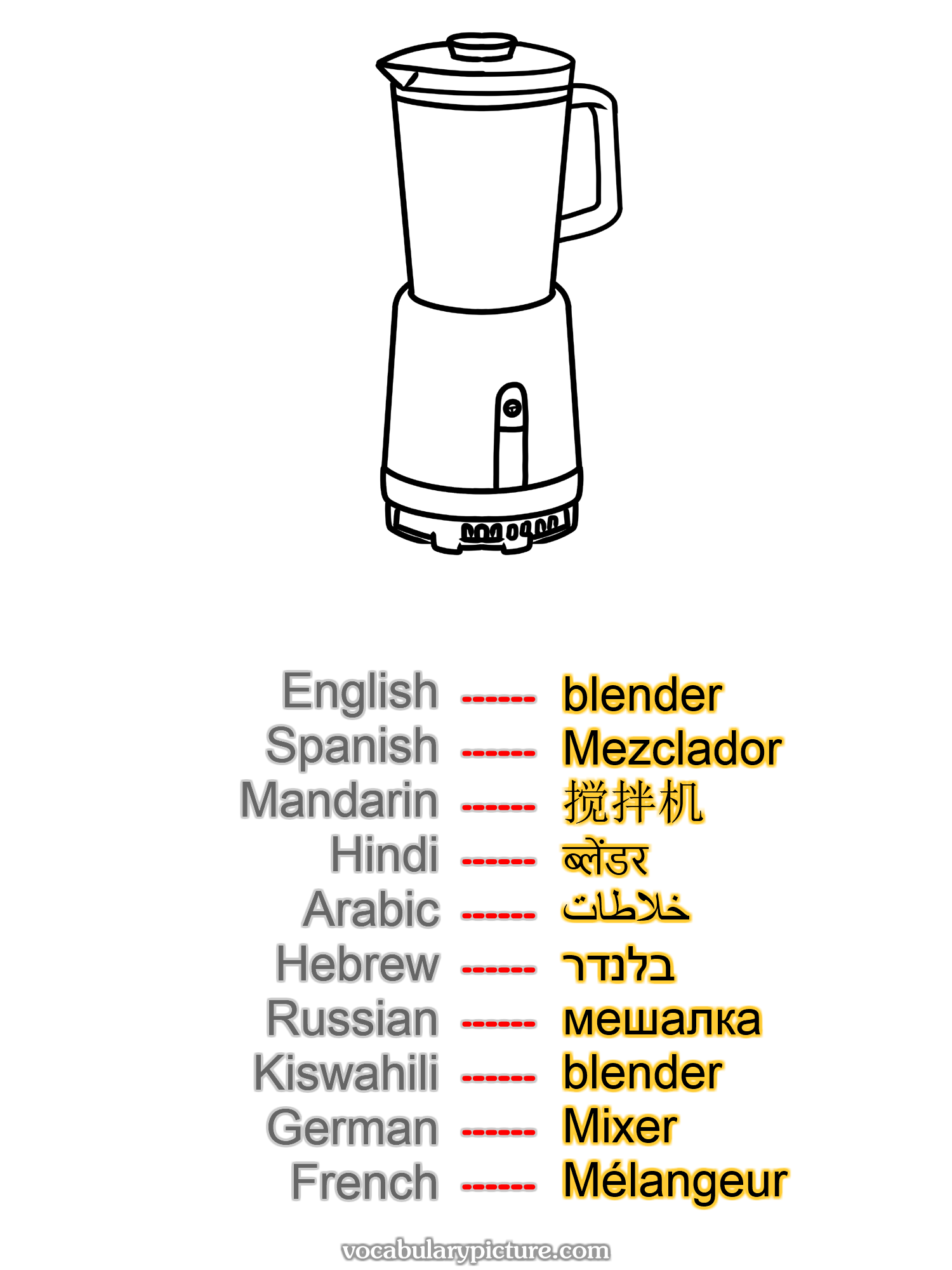 blender Mezclador 搅拌机 ब्लेंडर خلاطات בלנדר мешалка blender Mixer Mélangeur —vocabulary with picture on vocabularypicture.com