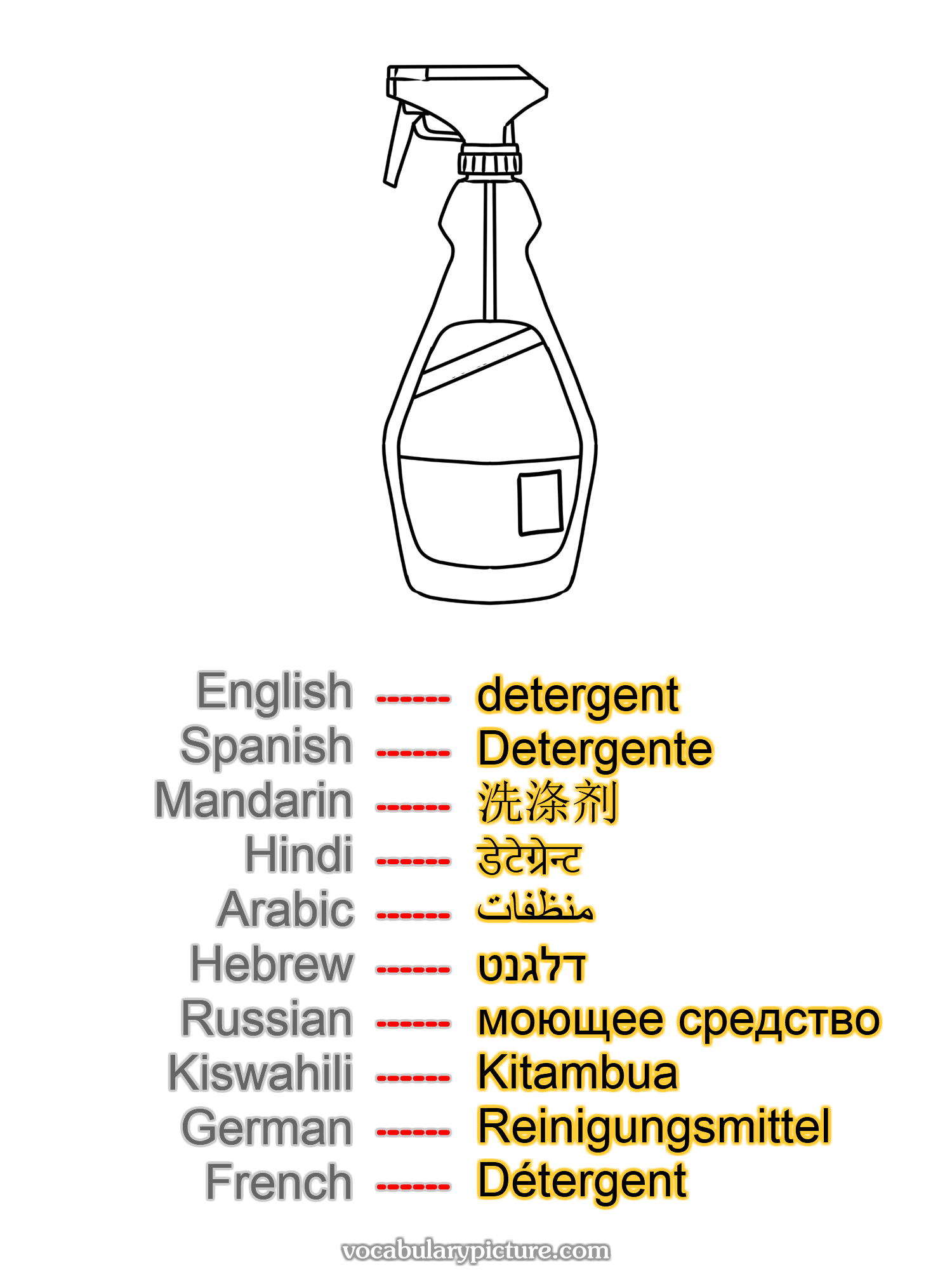 detergent Detergente 洗涤剂 डेटेग्रेन्ट منظفات דלגנט моющее средство Kitambua Reinigungsmittel Détergent —vocabulary with picture on vocabularypicture.com