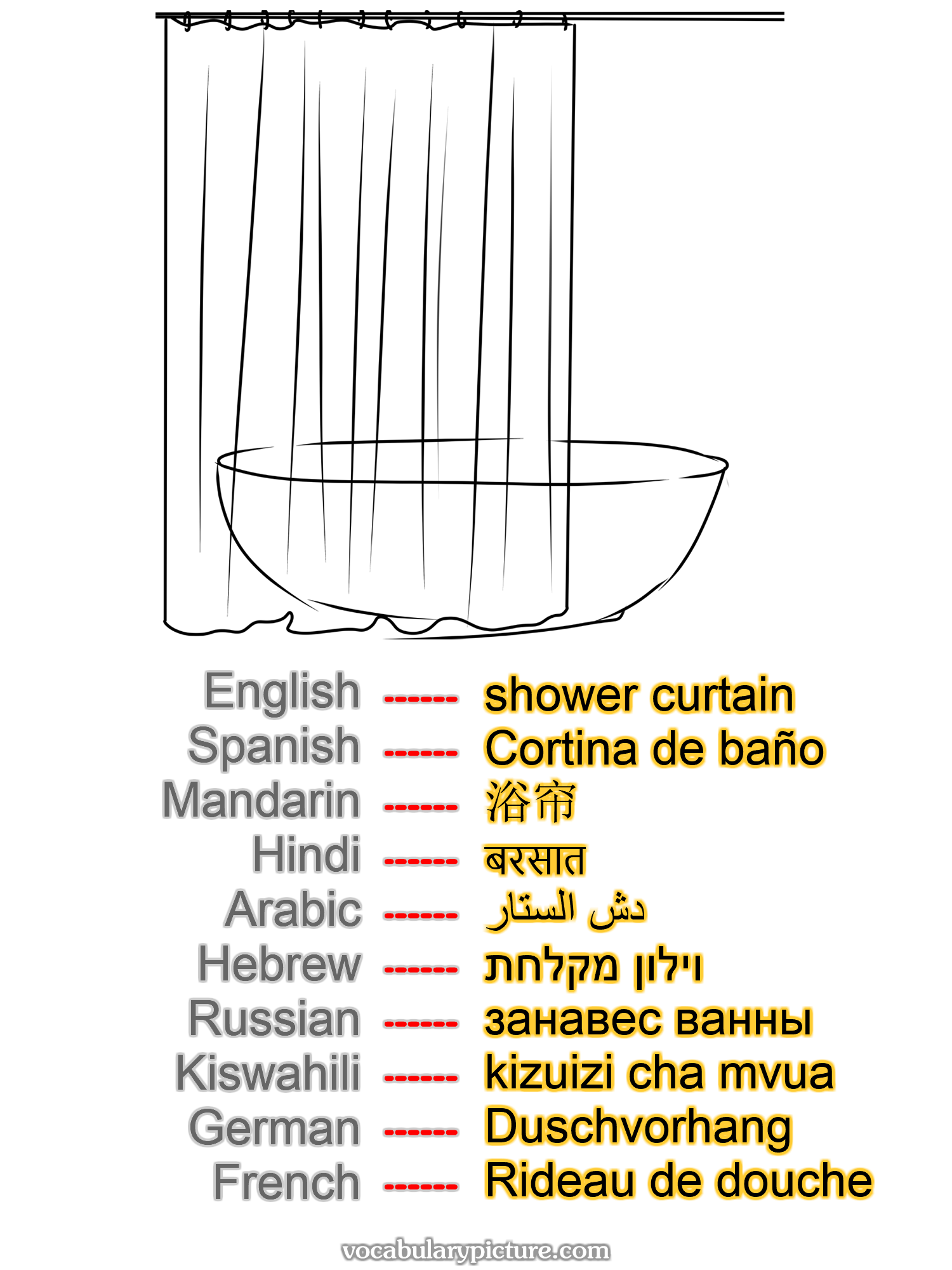 shower curtain Cortina de baño 浴帘 बरसात دش الستار וילון מקלחת занавес ванны kizuizi cha mvua Duschvorhang Rideau de douche —vocabulary with picture on vocabularypicture.com