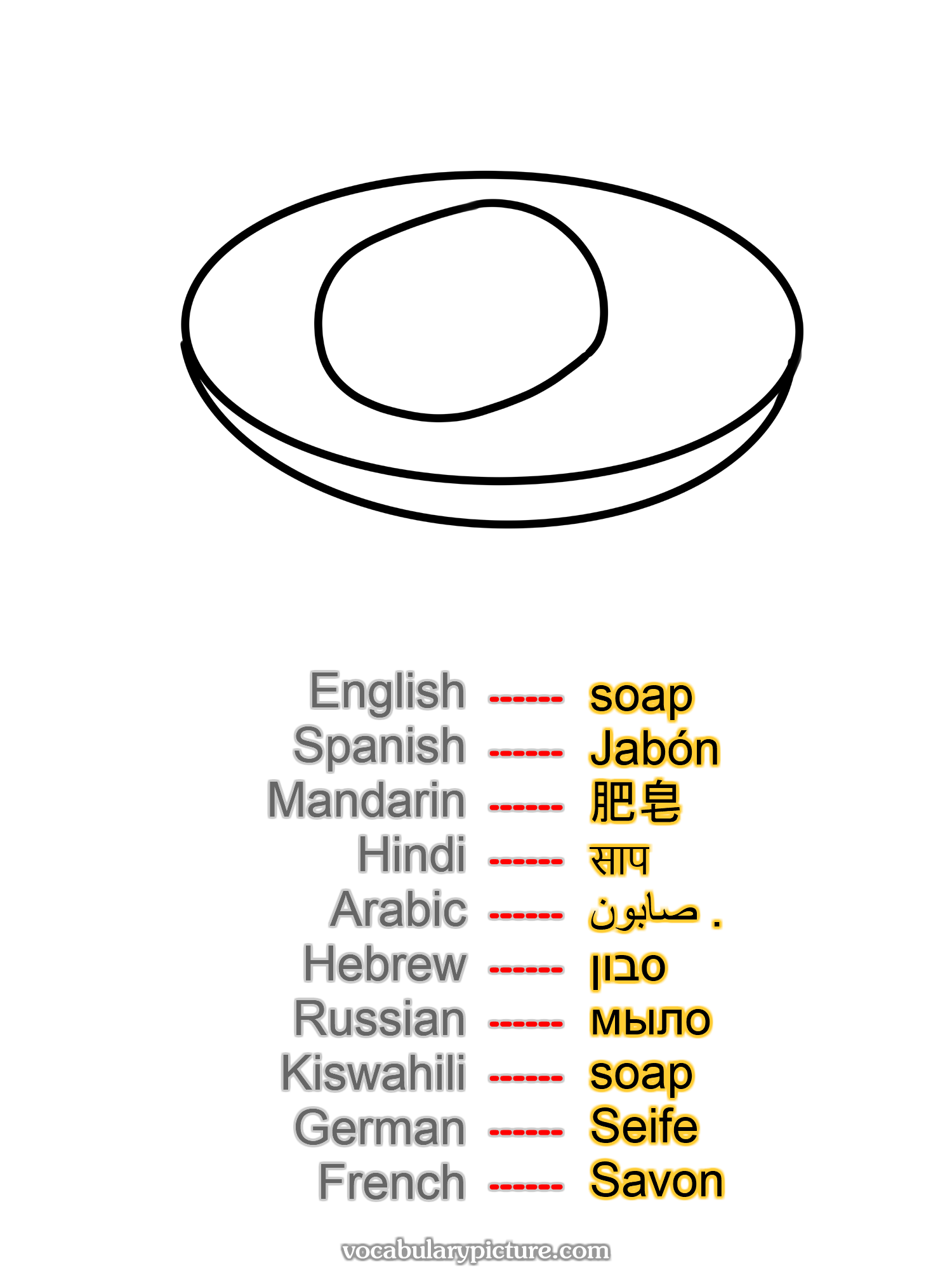 soap Jabón 肥皂 साप صابون . סבון мыло soap Seife Savon —vocabulary with picture on vocabularypicture.com