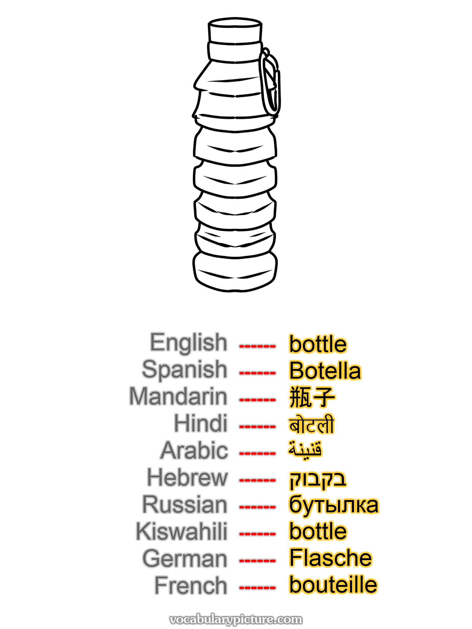 bottle Botella 瓶子 बोटली قنينة בקבוק бутылка bottle Flasche bouteille —vocabulary with picture on vocabularypicture.com