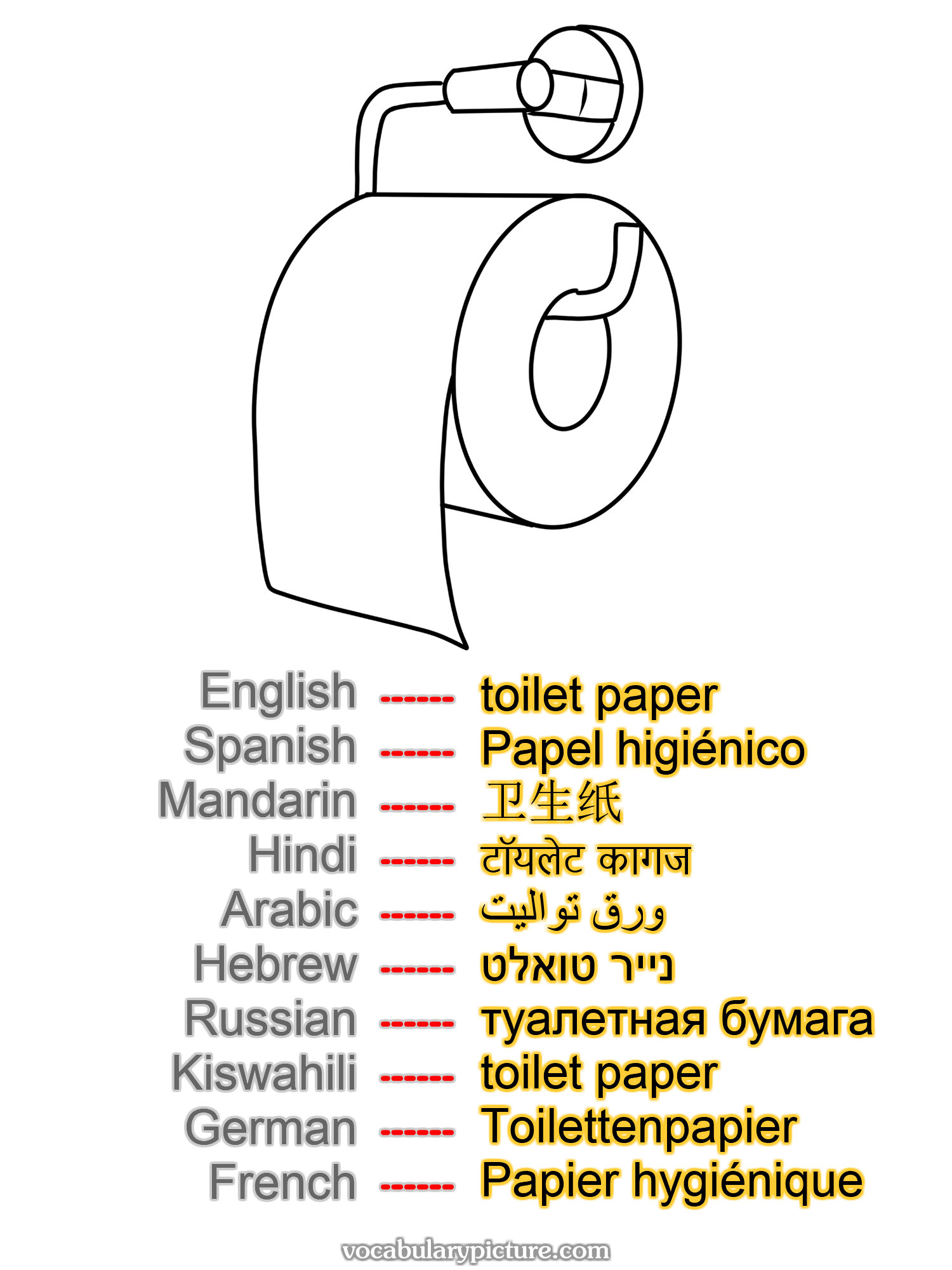 toilet paper Papel higiénico 卫生纸 टॉयलेट कागज ورق تواليت נייר טואלט туалетная бумага toilet paper Toilettenpapier Papier hygiénique —vocabulary with picture on vocabularypicture.com