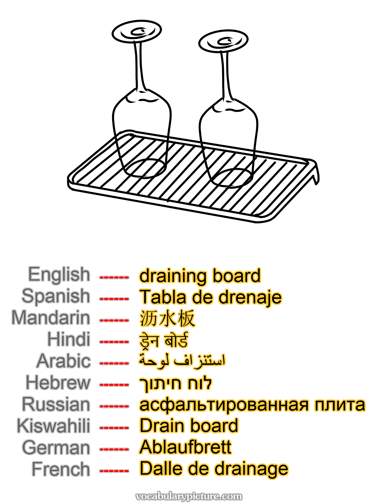 draining board Tabla de drenaje 沥水板 ड्रेन बोर्ड استنزاف لوحة לוח חיתוך асфальтированная плита Drain board Ablaufbrett Dalle de drainage —vocabulary with picture on vocabularypicture.com