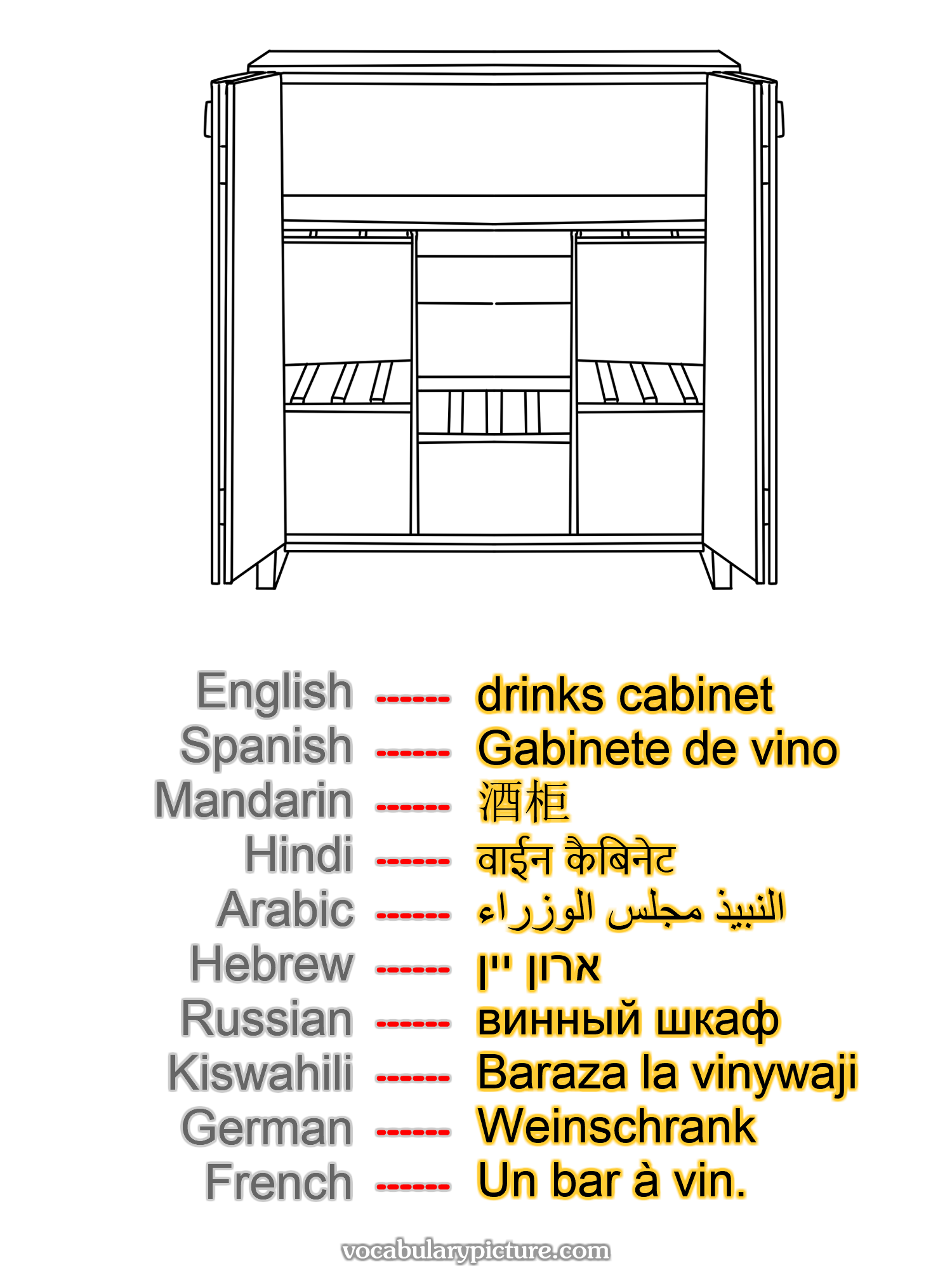 drinks cabinet Gabinete de vino 酒柜 वाईन कैबिनेट النبيذ مجلس الوزراء ארון יין винный шкаф Baraza la vinywaji Weinschrank Un bar à vin. —vocabulary with picture on vocabularypicture.com