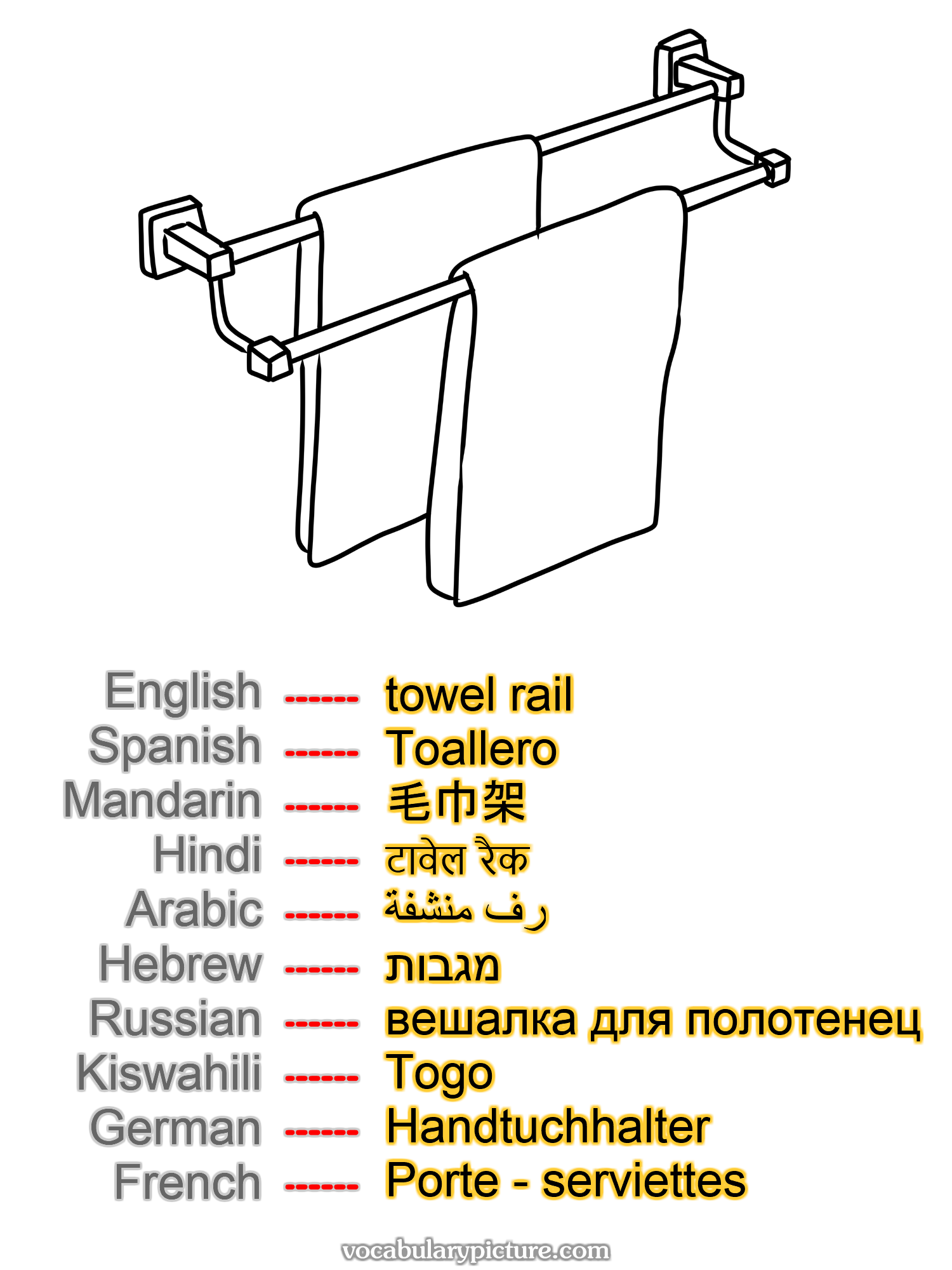 towel rail Toallero 毛巾架 टावेल रैक رف منشفة מגבות вешалка для полотенец Togo Handtuchhalter Porte - serviettes —vocabulary with picture on vocabularypicture.com