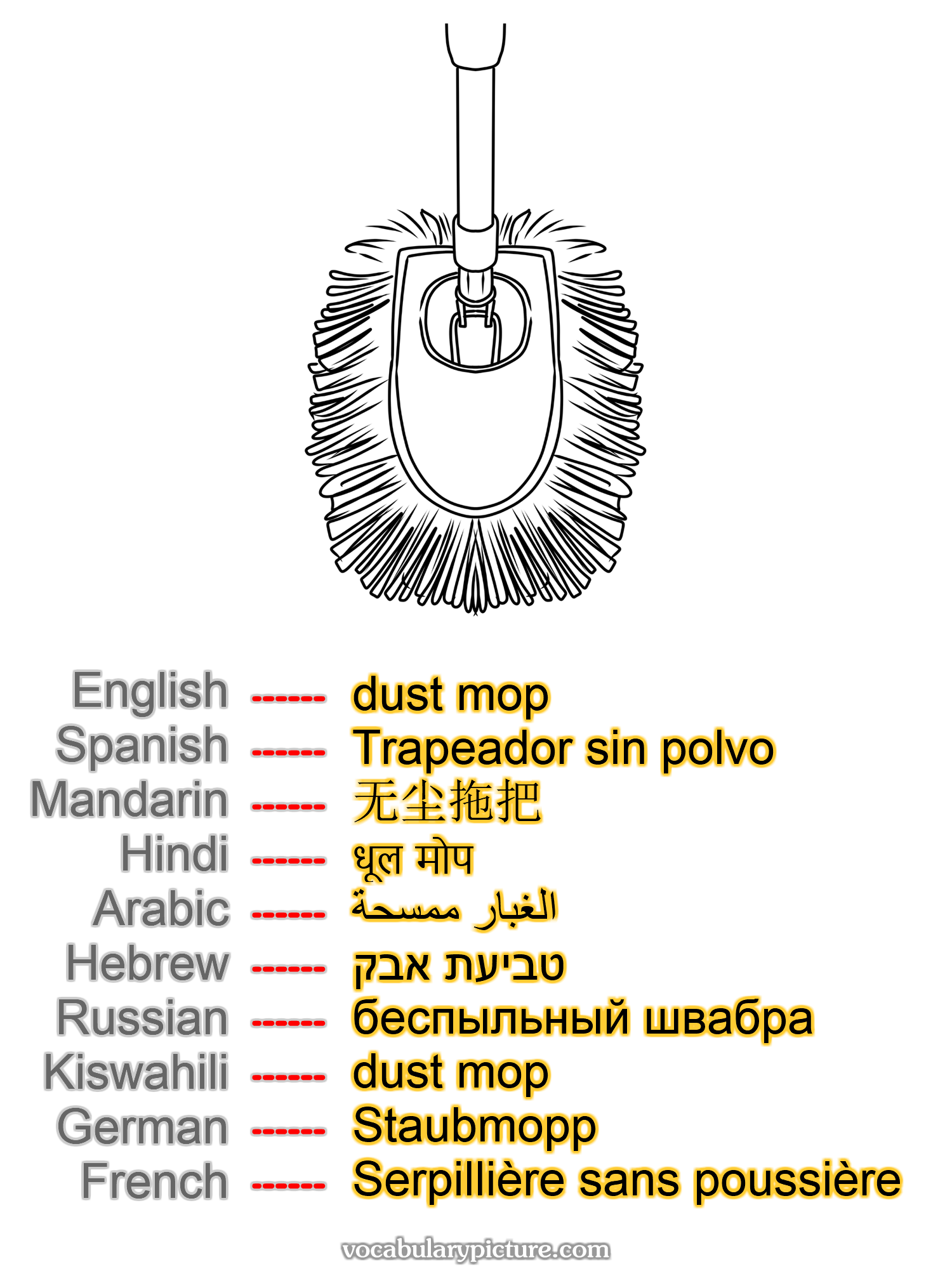 dust mop Trapeador sin polvo 无尘拖把 धूल मोप الغبار ممسحة טביעת אבק беспыльный швабра dust mop Staubmopp Serpillière sans poussière —vocabulary with picture on vocabularypicture.com