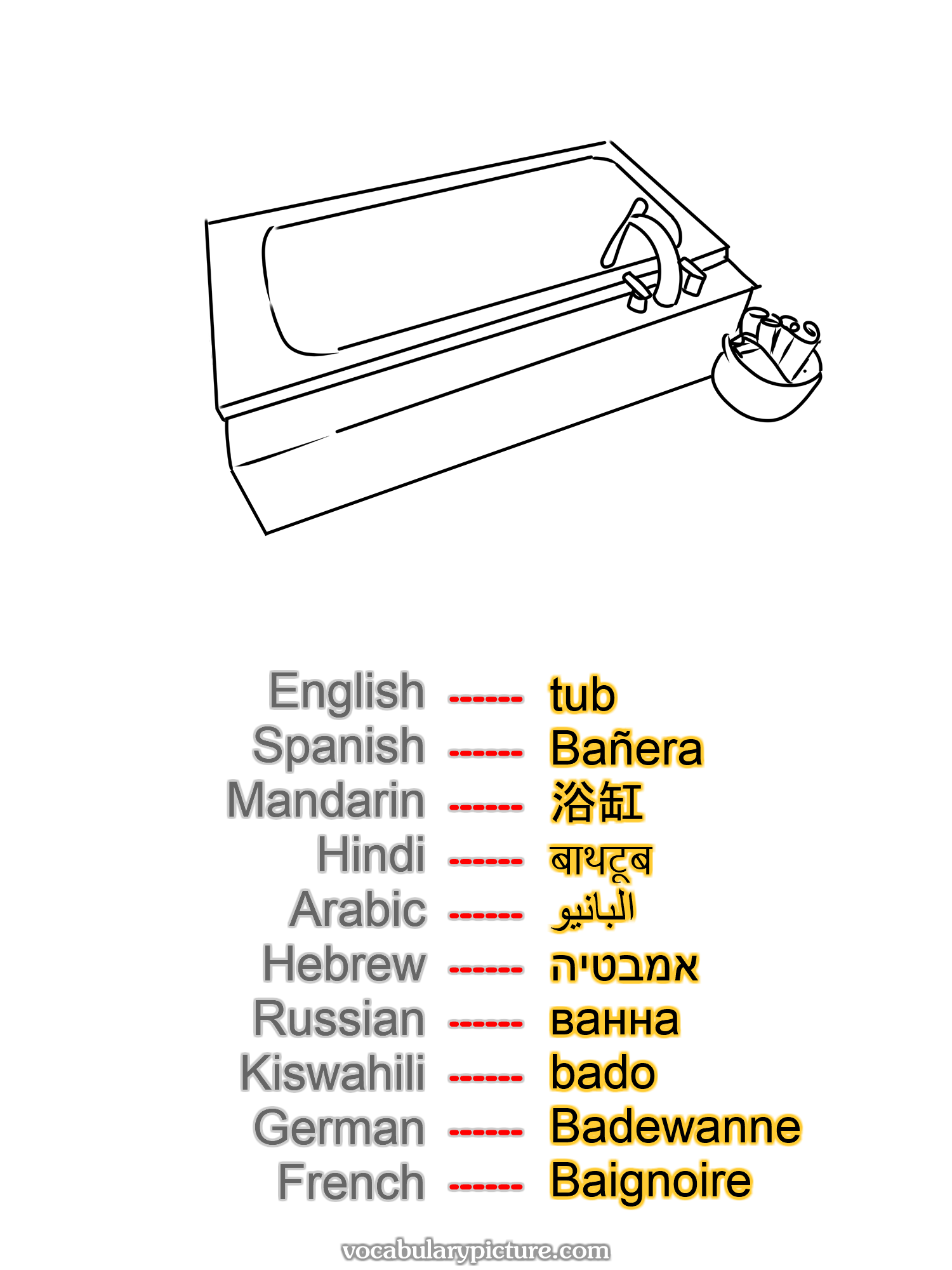 tub Bañera 浴缸 बाथटूब البانيو אמבטיה ванна bado Badewanne Baignoire —vocabulary with picture on vocabularypicture.com