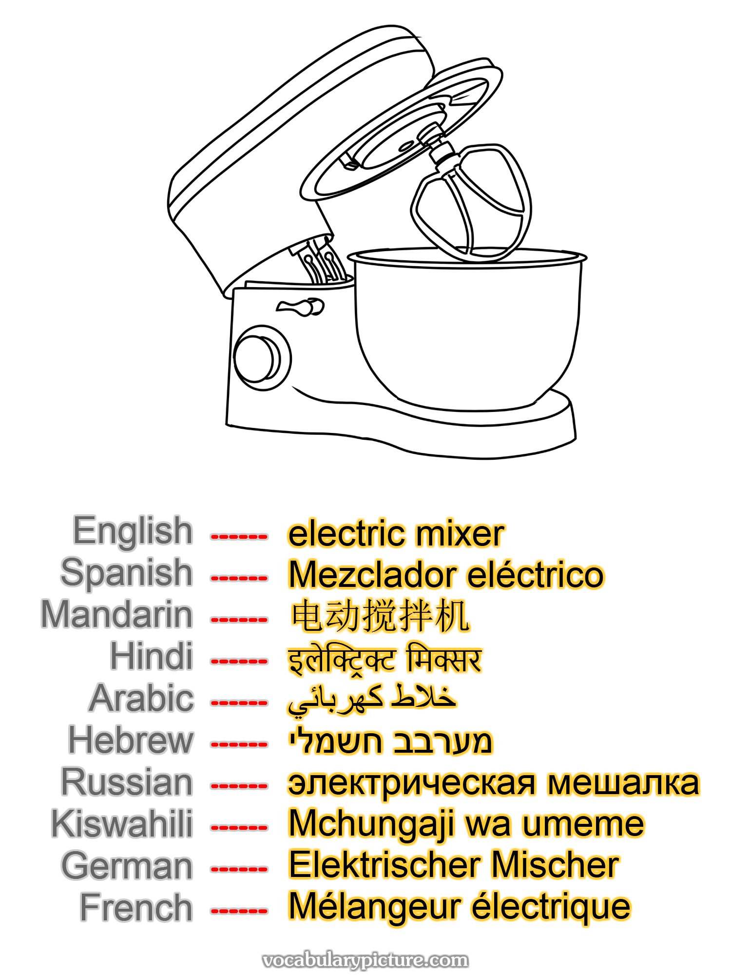electric mixer Mezclador eléctrico 电动搅拌机 इलेक्ट्रिक्ट मिक्सर خلاط كهربائي מערבב חשמלי электрическая мешалка Mchungaji wa umeme Elektrischer Mischer Mélangeur électrique —vocabulary with picture on vocabularypicture.com