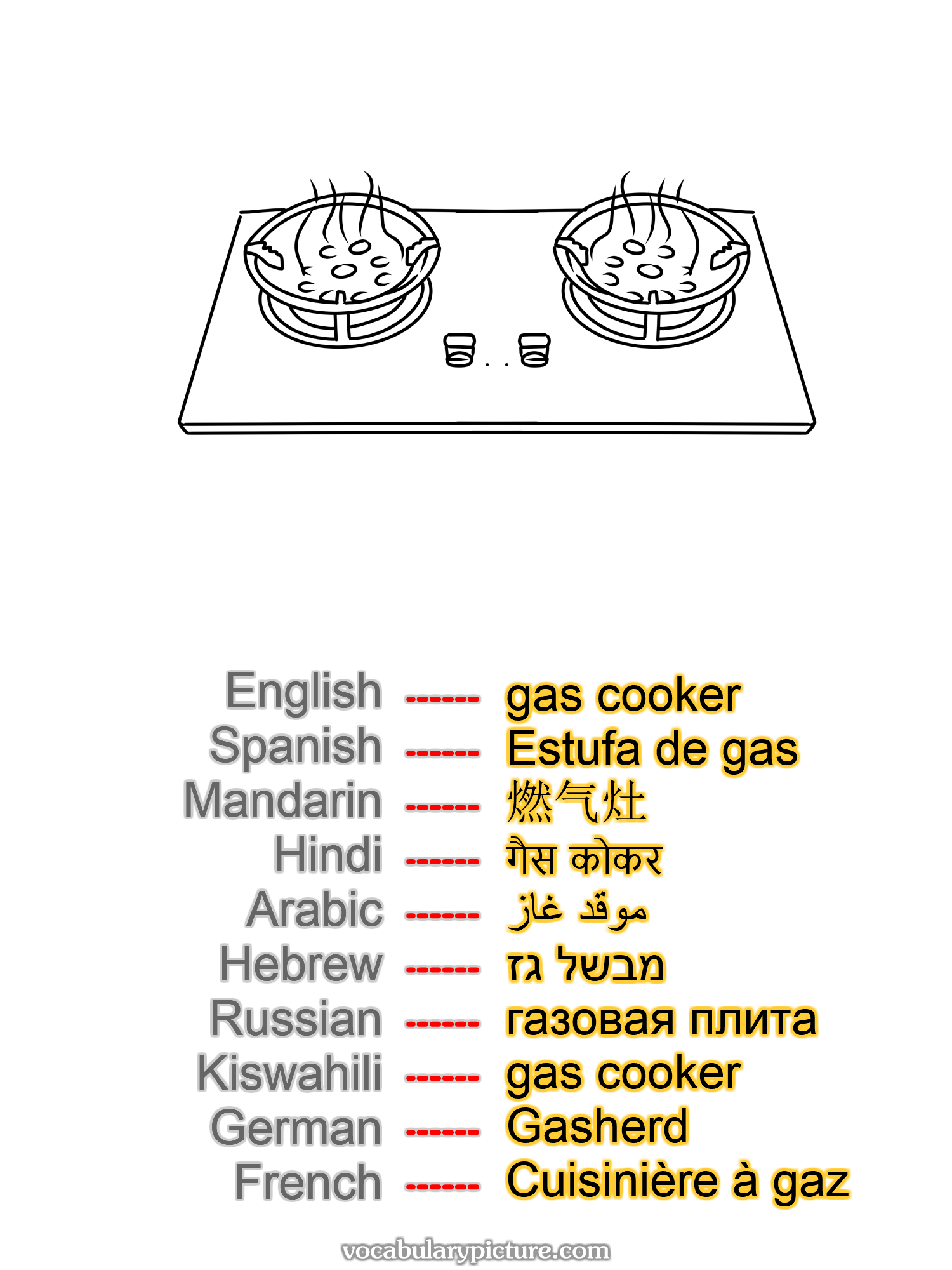 gas cooker Estufa de gas 燃气灶 गैस कोकर موقد غاز מבשל גז газовая плита gas cooker Gasherd Cuisinière à gaz —vocabulary with picture on vocabularypicture.com