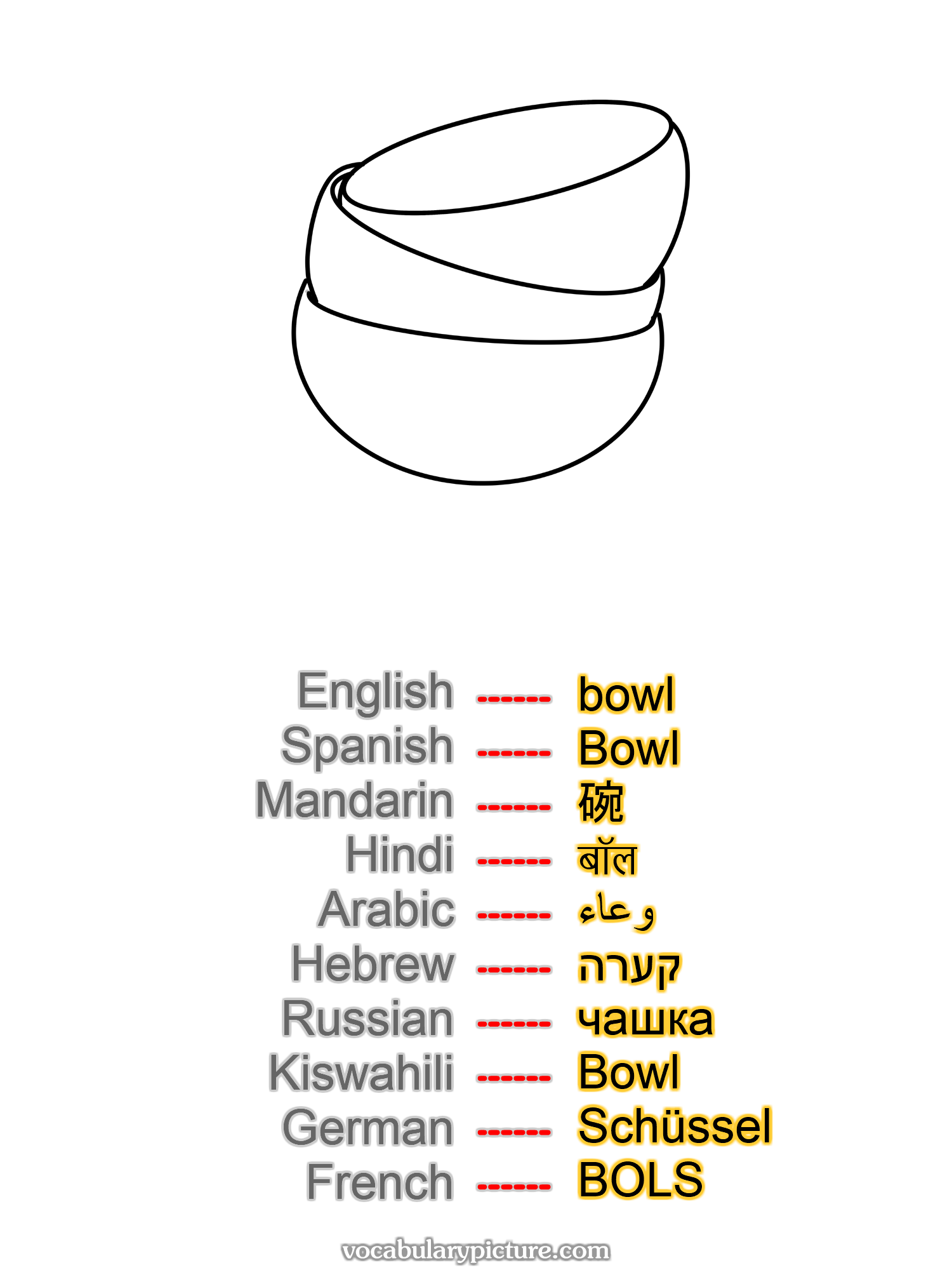 bowl Bowl 碗 बॉल وعاء קערה чашка Bowl Schüssel BOLS —vocabulary with picture on vocabularypicture.com