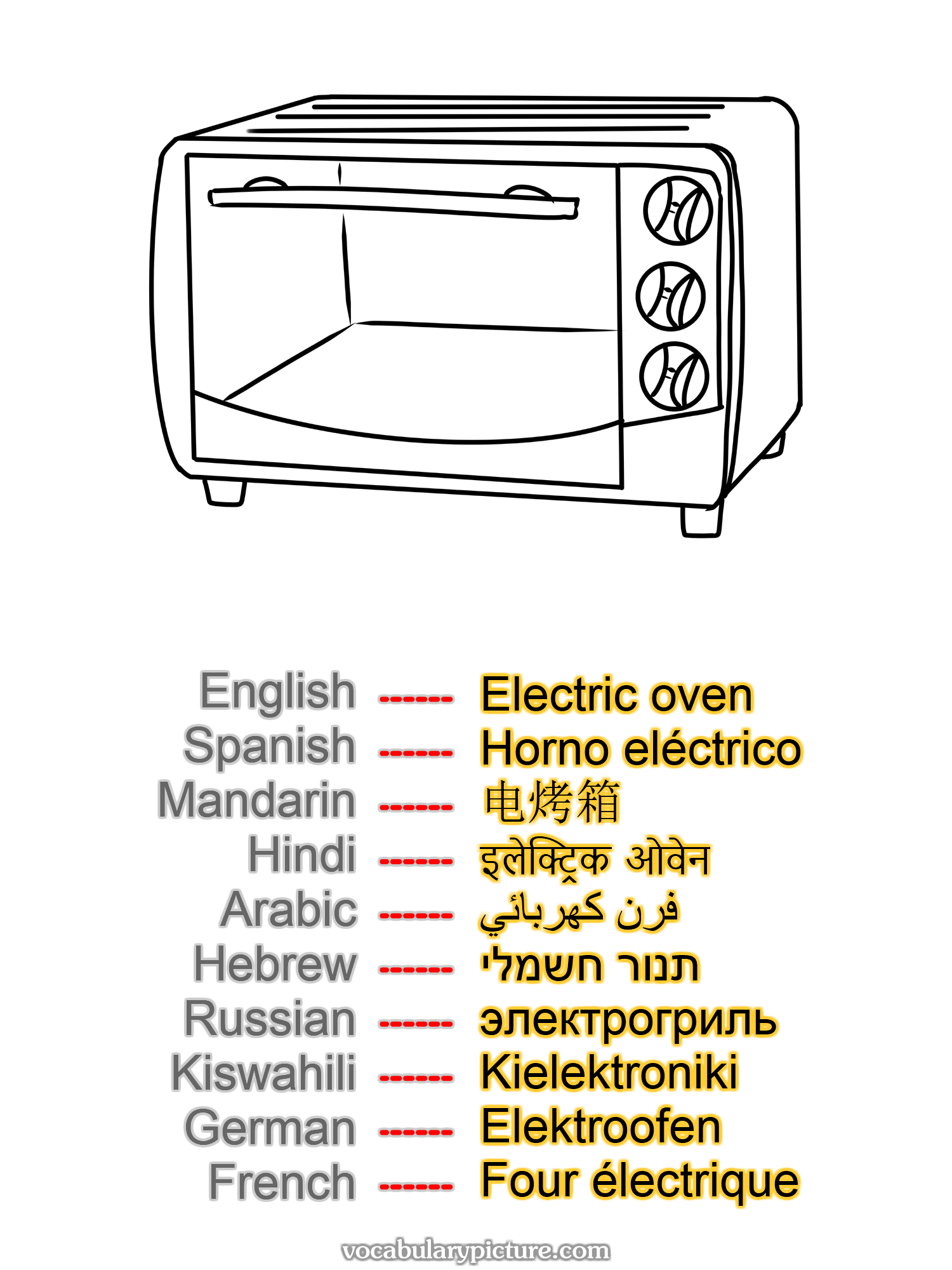 Electric oven Horno eléctrico 电烤箱 इलेक्ट्रिक ओवेन فرن كهربائي תנור חשמלי электрогриль Kielektroniki Elektroofen Four électrique —vocabulary with picture on vocabularypicture.com