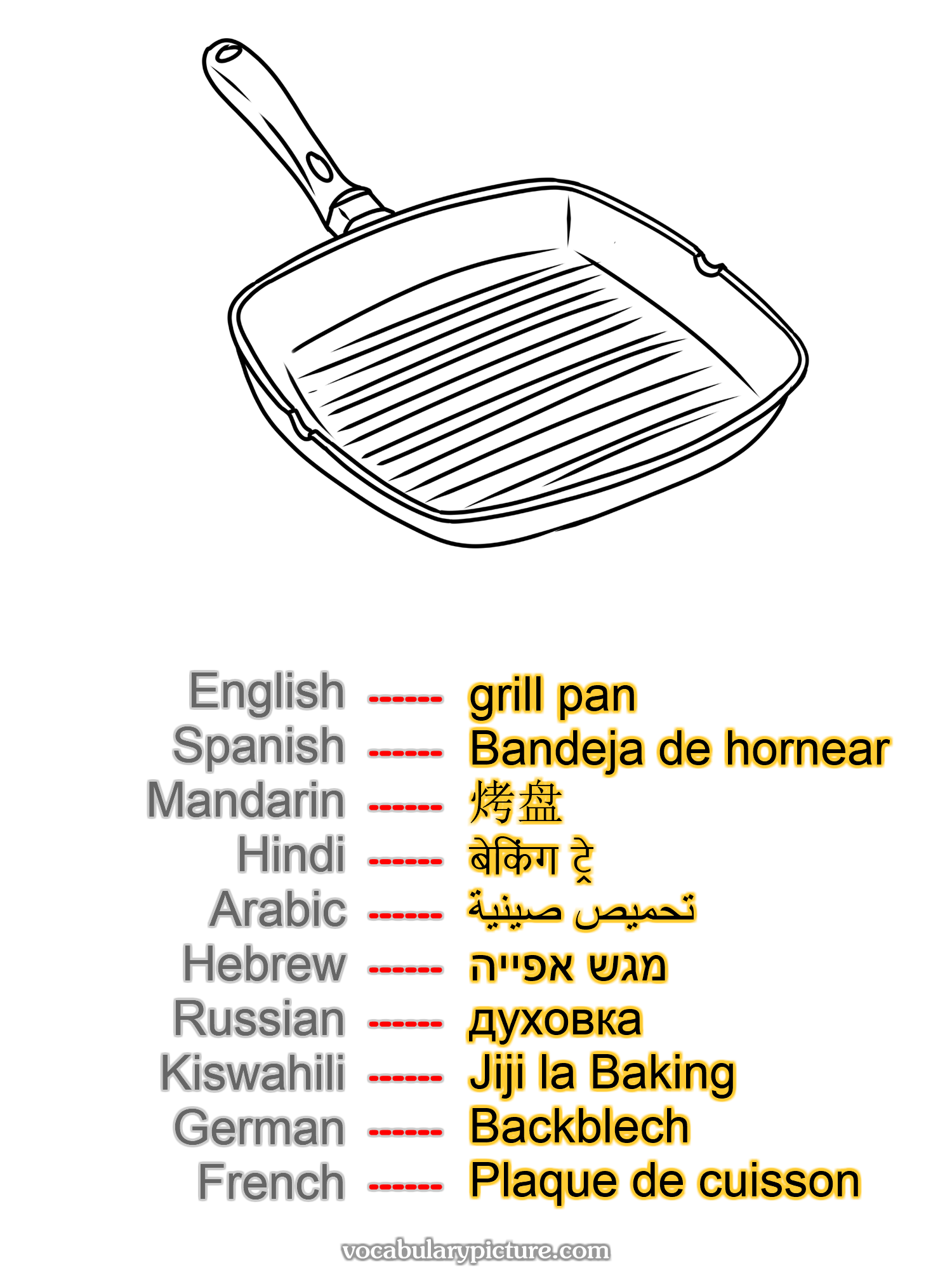 grill pan Bandeja de hornear 烤盘 बेकिंग ट्रे تحميص صينية מגש אפייה духовка Jiji la Baking Backblech Plaque de cuisson —vocabulary with picture on vocabularypicture.com