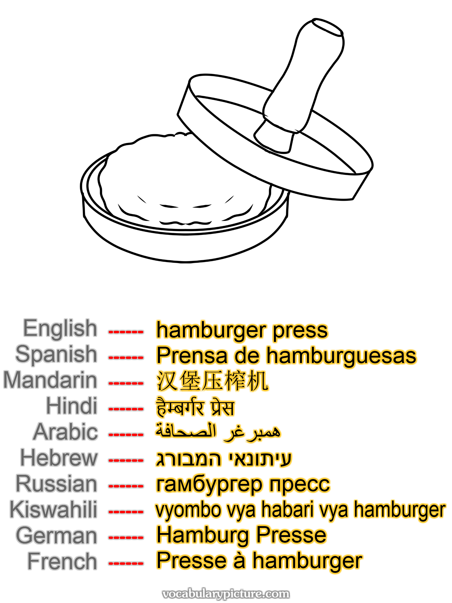 hamburger press Prensa de hamburguesas 汉堡压榨机 हैम्बर्गर प्रेस همبرغر الصحافة עיתונאי המבורג гамбургер пресс vyombo vya habari vya hamburger Hamburg Presse Presse à hamburger —vocabulary with picture on vocabularypicture.com