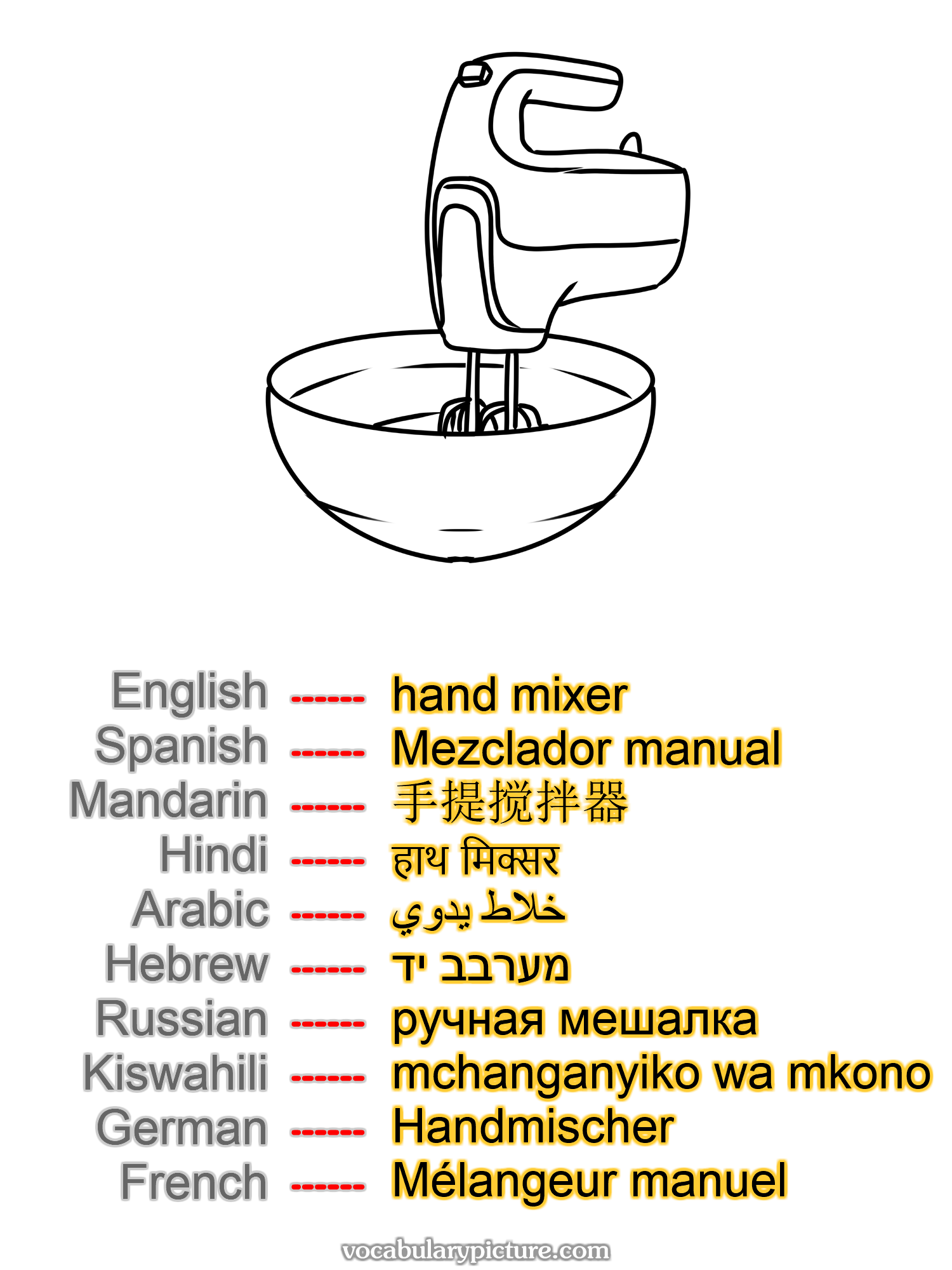 hand mixer Mezclador manual 手提搅拌器 हाथ मिक्सर خلاط يدوي מערבב יד ручная мешалка mchanganyiko wa mkono Handmischer Mélangeur manuel —vocabulary with picture on vocabularypicture.com