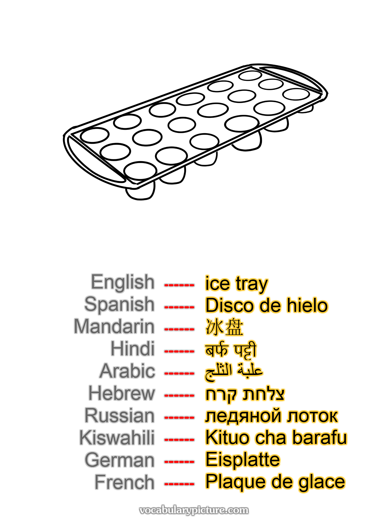 ice tray Disco de hielo 冰盘 बर्फ पट्टी علبة الثلج צלחת קרח ледяной лоток Kituo cha barafu Eisplatte Plaque de glace —vocabulary with picture on vocabularypicture.com