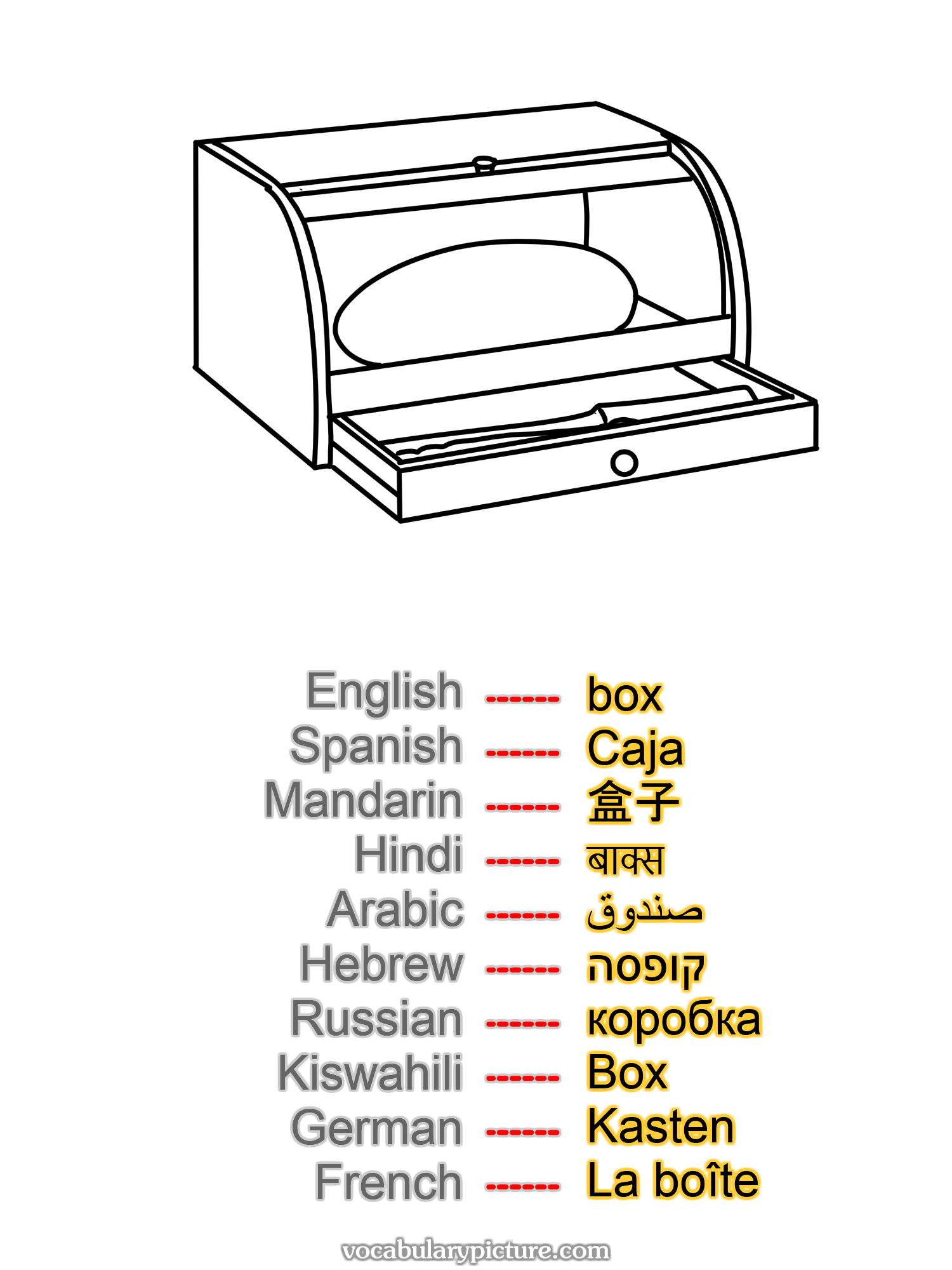 box Caja 盒子 बाक्स صندوق קופסה коробка Box Kasten La boîte —vocabulary with picture on vocabularypicture.com