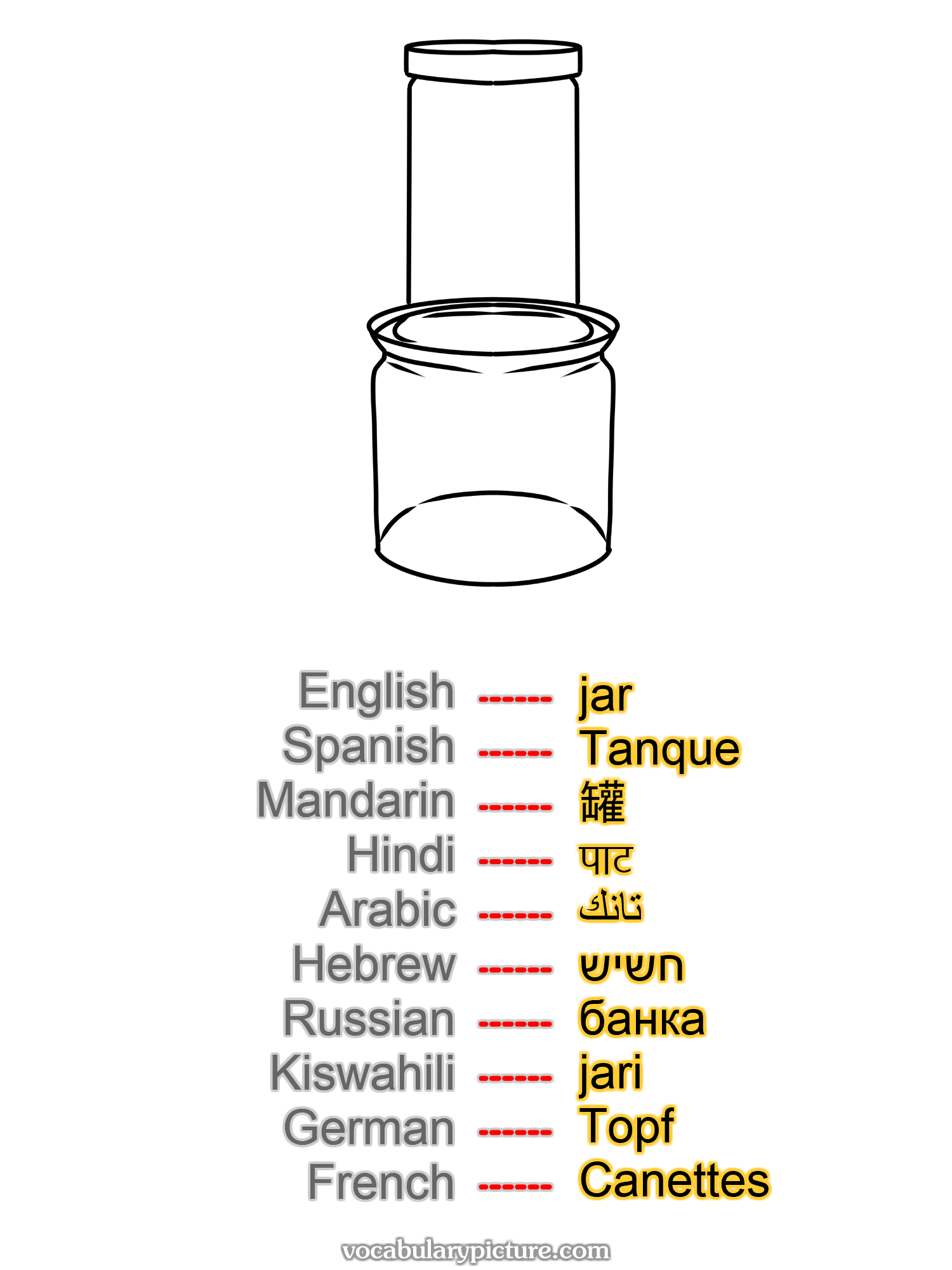 jar Tanque 罐 पाट تانك חשיש банка jari Topf Canettes —vocabulary with picture on vocabularypicture.com