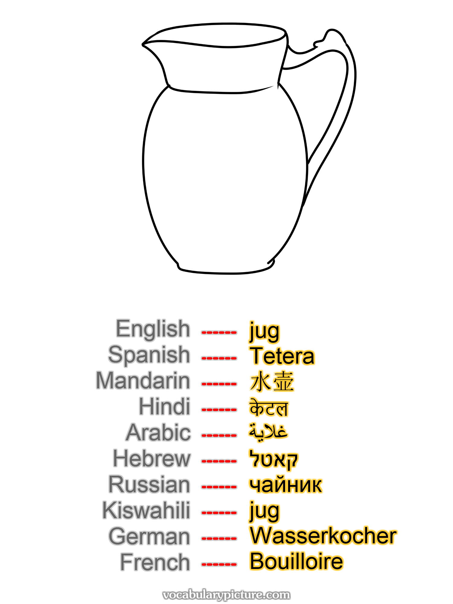 jug Tetera 水壶 केटल غلاية קאטל чайник jug Wasserkocher Bouilloire —vocabulary with picture on vocabularypicture.com