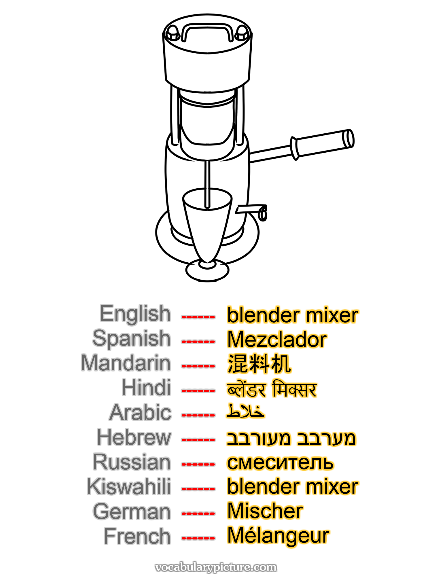 blender mixer Mezclador 混料机 ब्लेंडर मिक्सर خلاط מערבב מעורבב смеситель blender mixer Mischer Mélangeur —vocabulary with picture on vocabularypicture.com