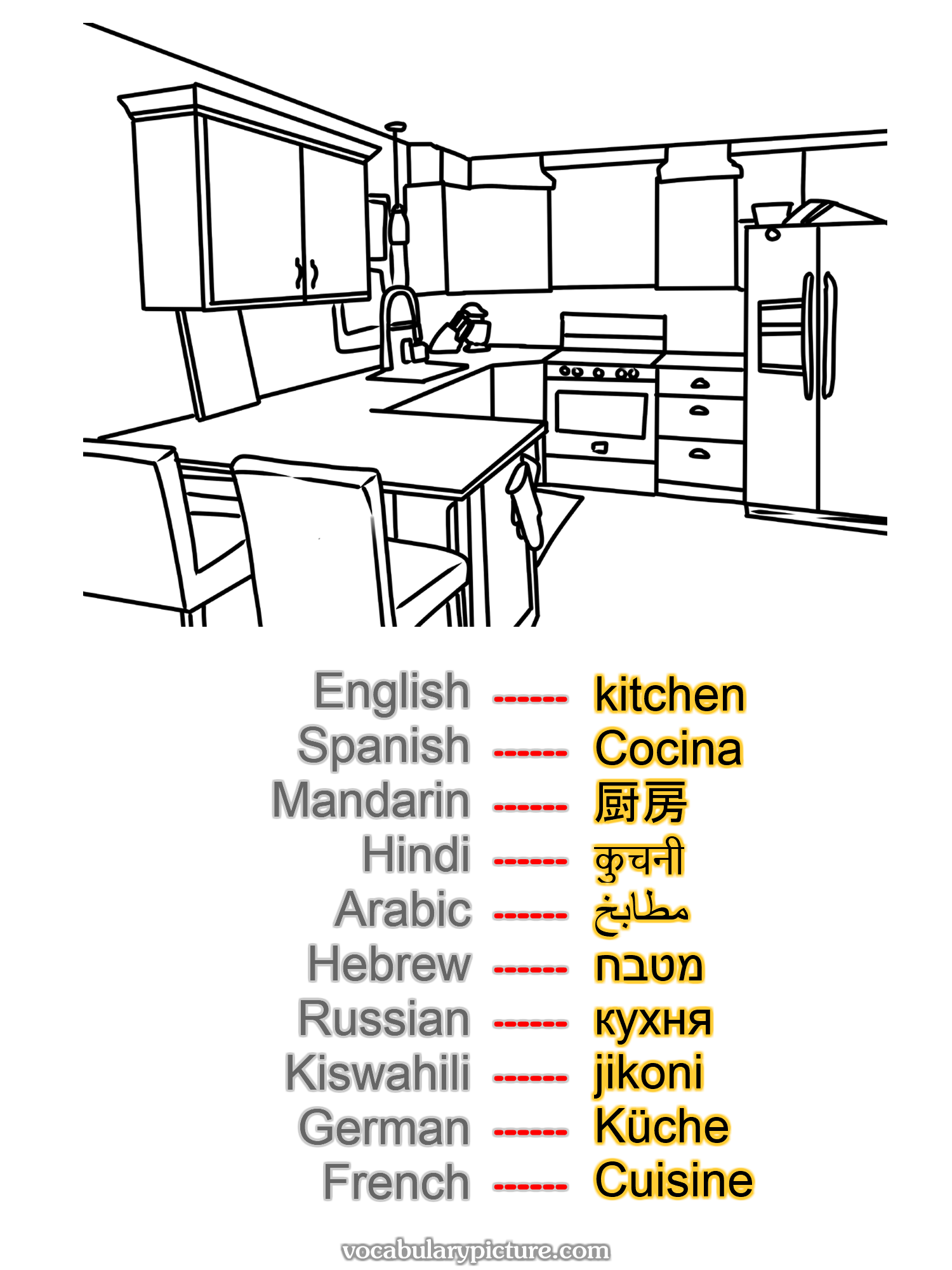 kitchen Cocina 厨房 कुचनी مطابخ מטבח кухня jikoni Küche Cuisine —vocabulary with picture on vocabularypicture.com