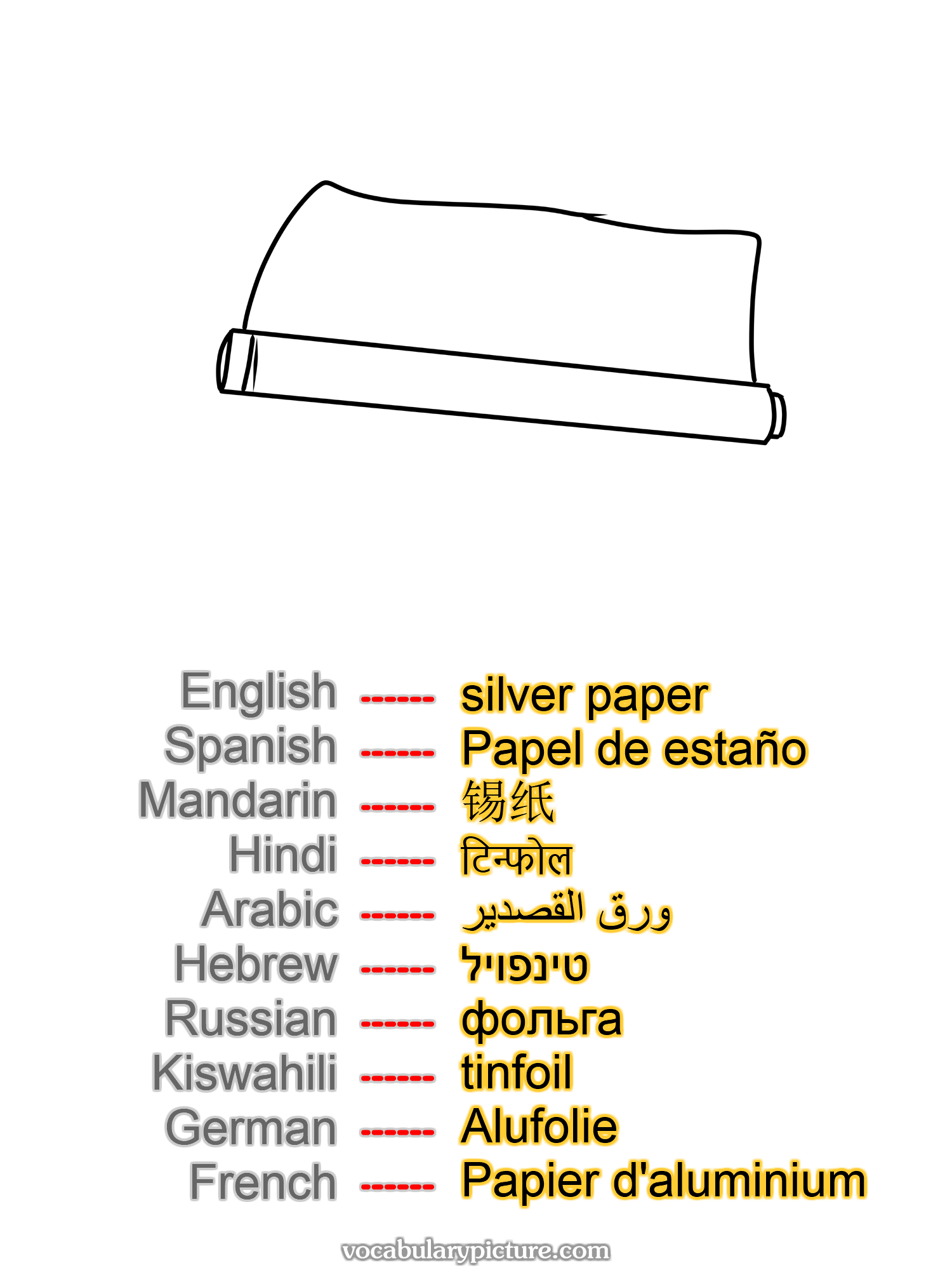 silver paper Papel de estaño 锡纸 टिन्फोल ورق القصدير טינפויל фольга tinfoil Alufolie Papier d'aluminium —vocabulary with picture on vocabularypicture.com