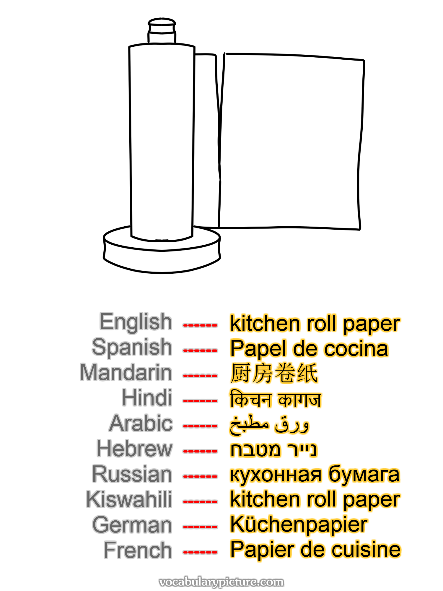 kitchen roll paper Papel de cocina 厨房卷纸 किचन कागज ورق مطبخ נייר מטבח кухонная бумага kitchen roll paper Küchenpapier Papier de cuisine —vocabulary with picture on vocabularypicture.com